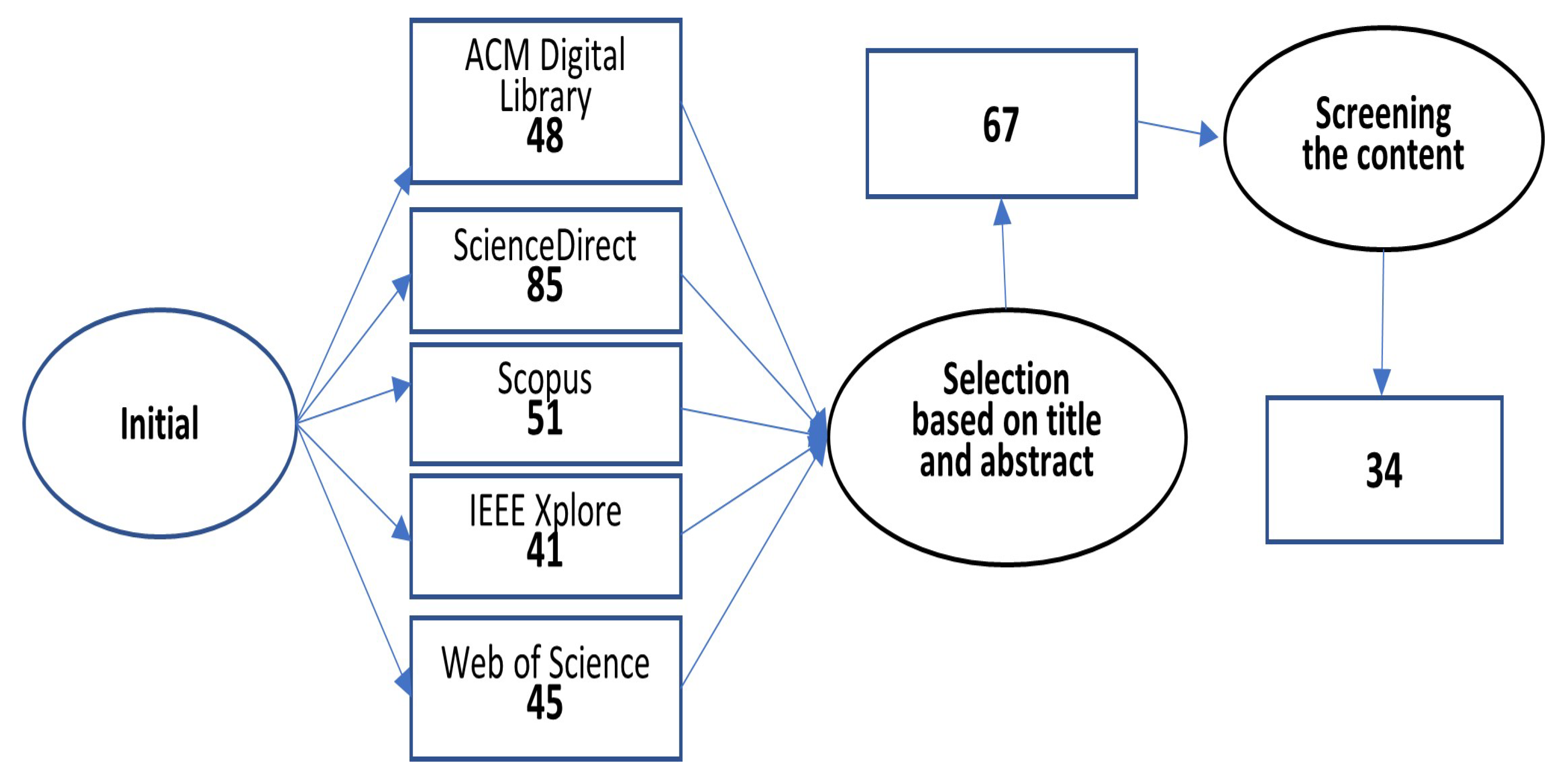 Computers 13 00308 g002