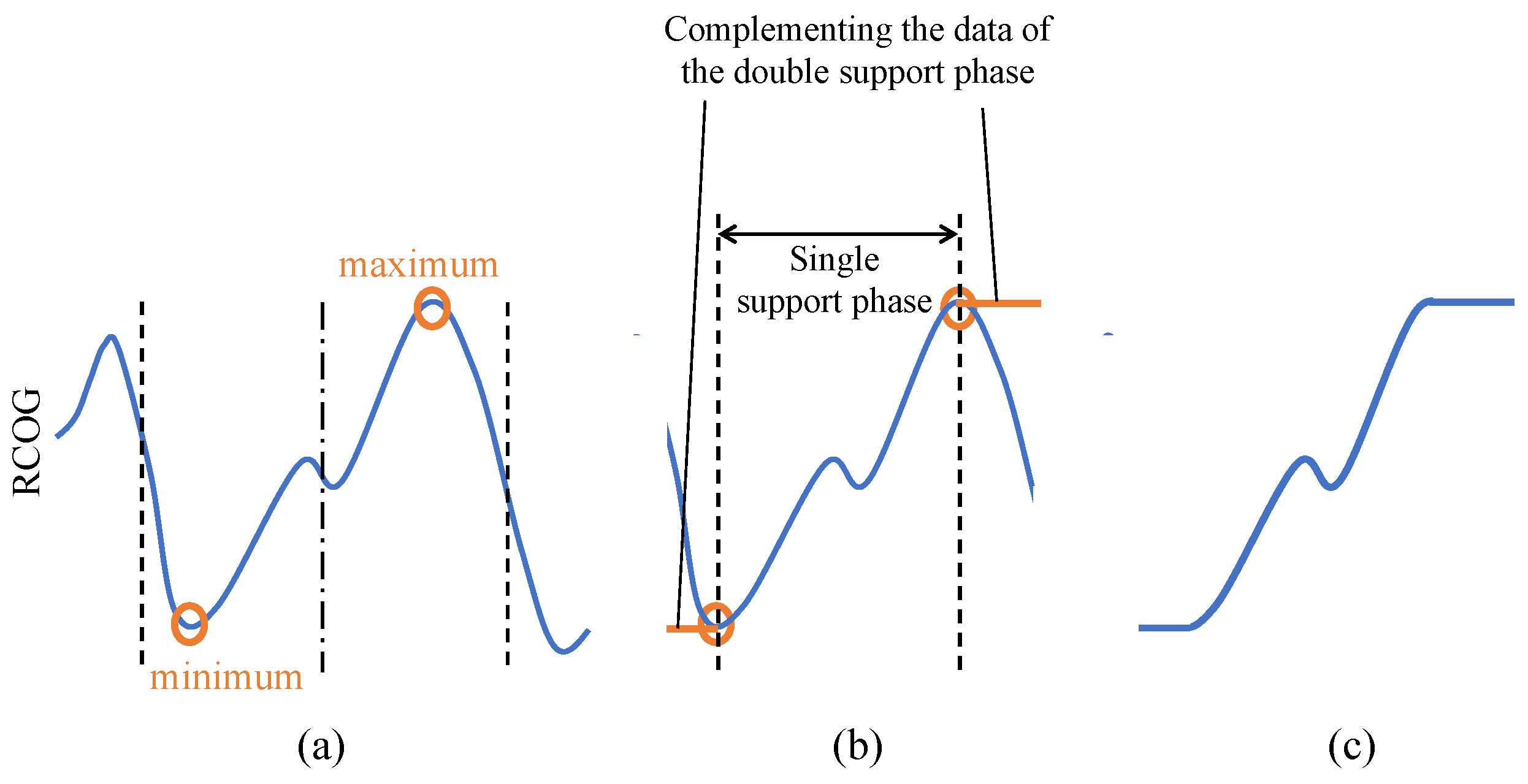 Computers 13 00310 g005