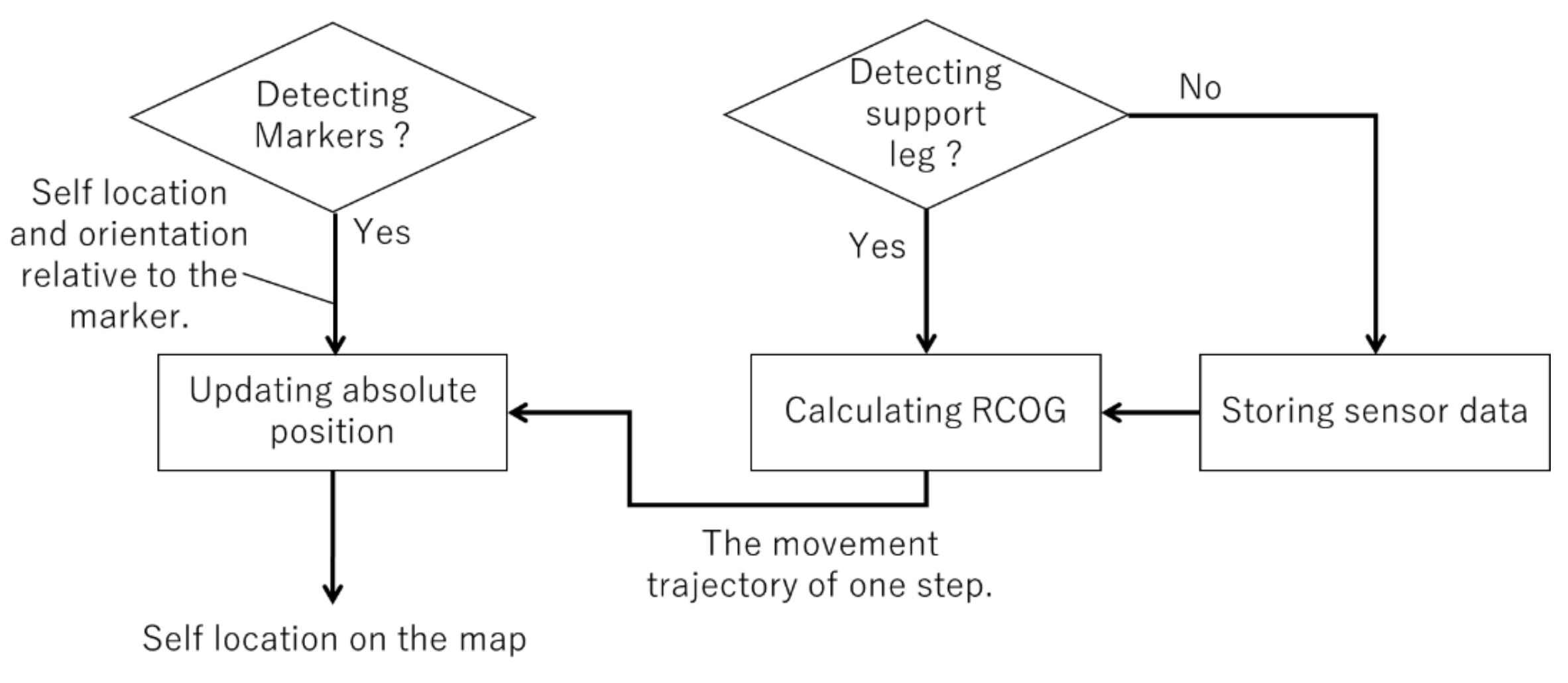 Computers 13 00310 g007