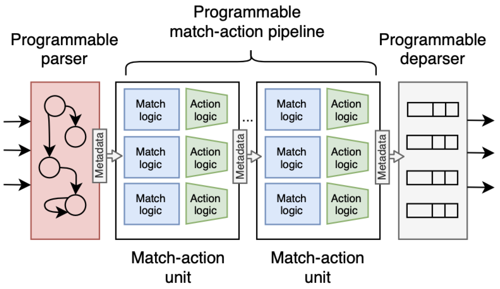 Computers 13 00314 g003