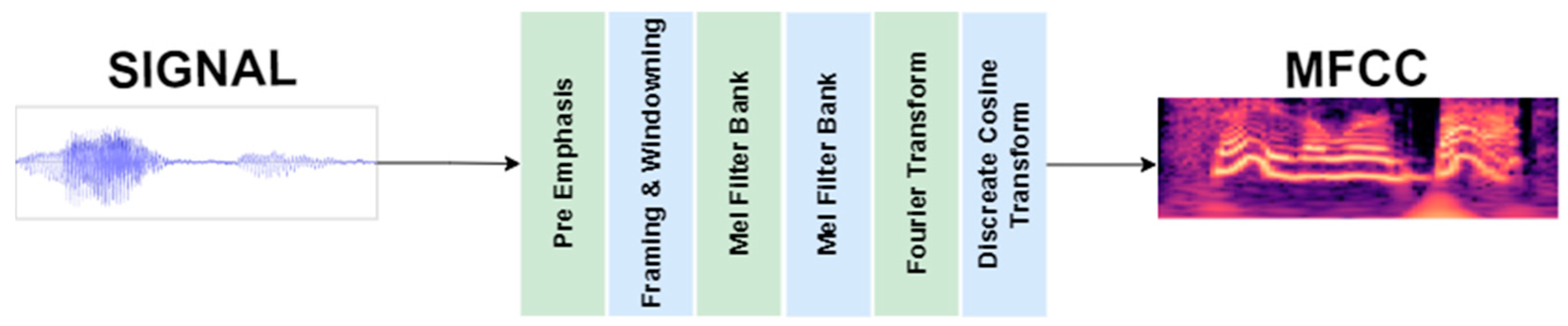 Computers 13 00315 g002