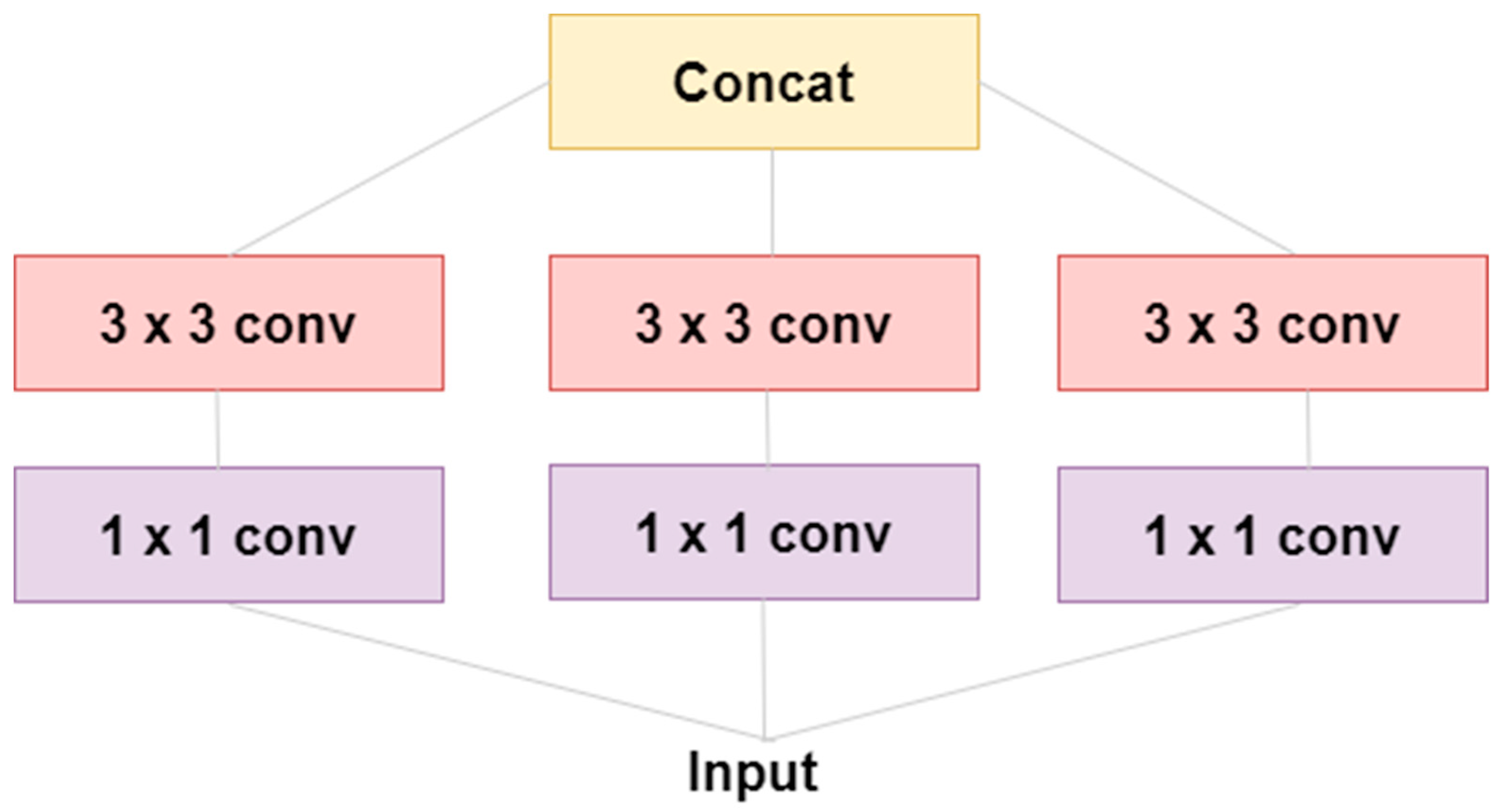 Computers 13 00315 g004