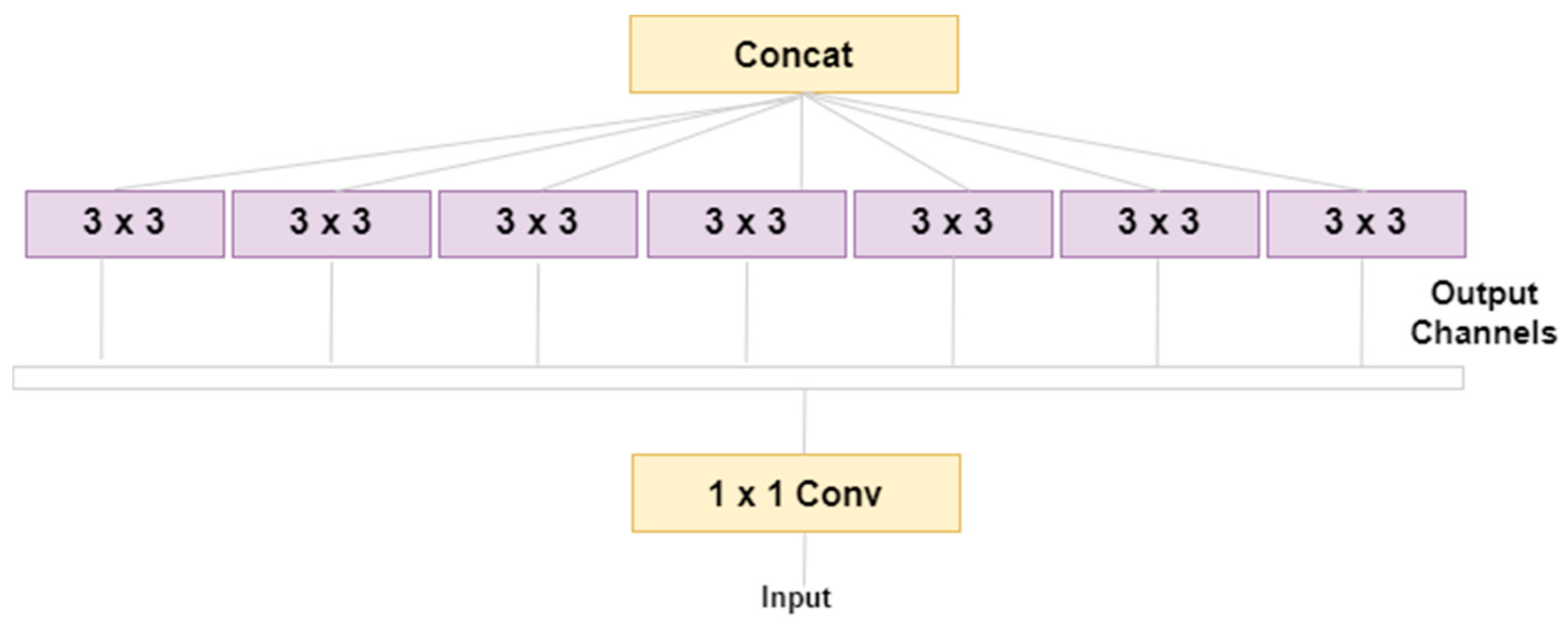 Computers 13 00315 g005