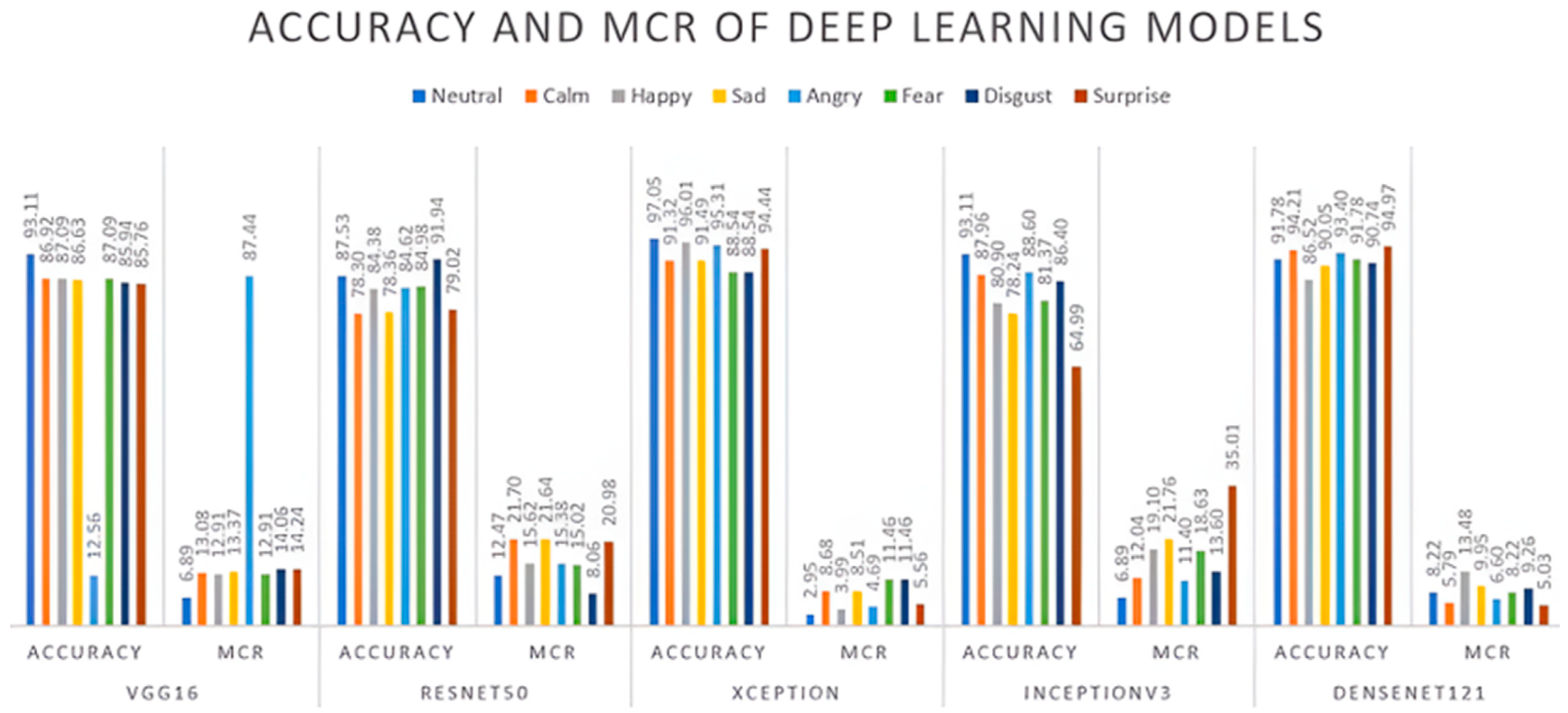 Computers 13 00315 g007