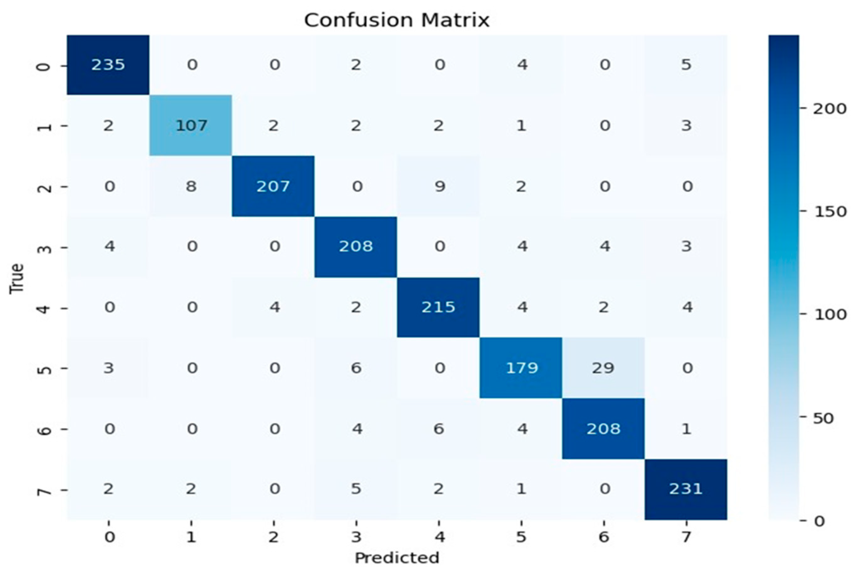 Computers 13 00315 g010