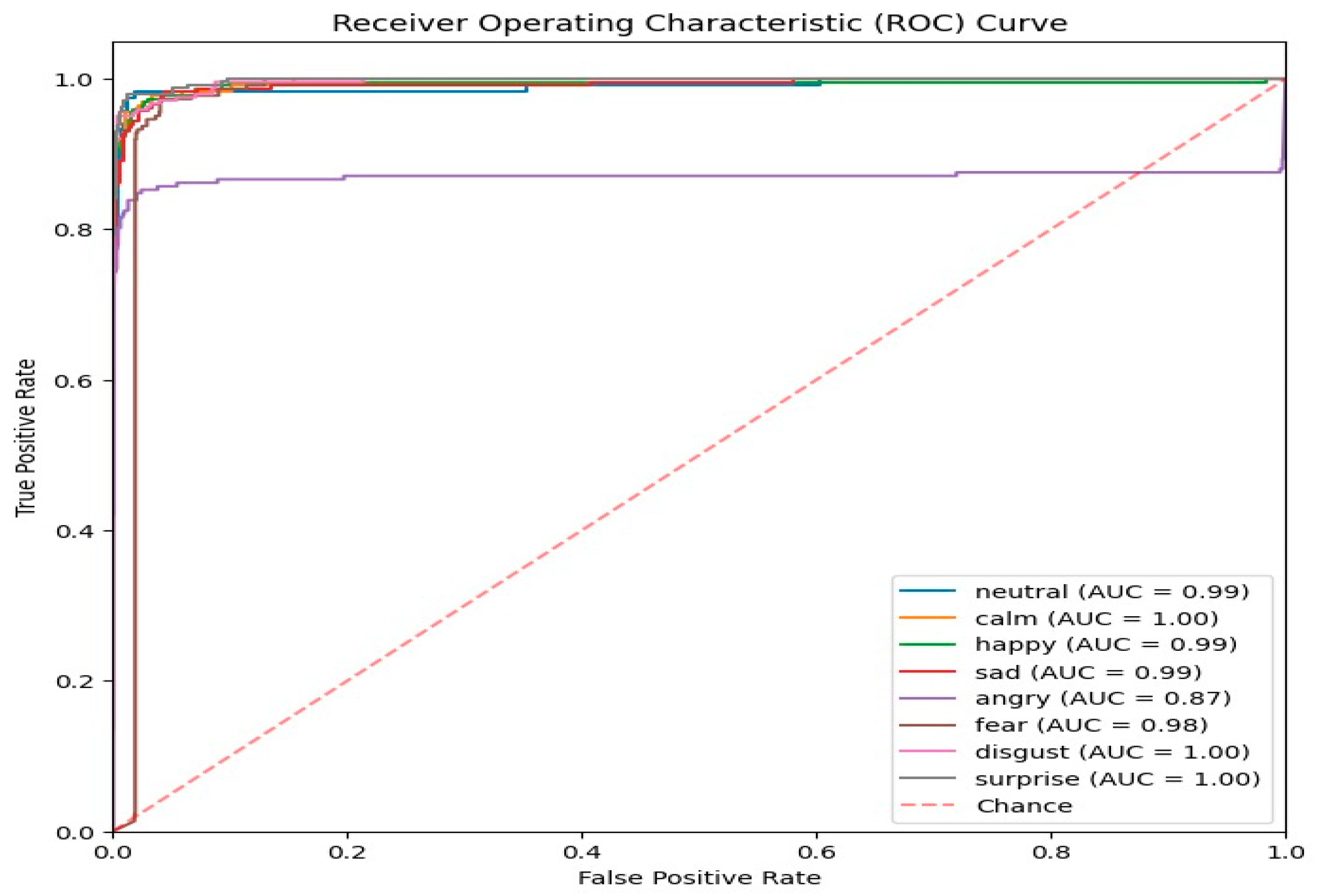 Computers 13 00315 g012