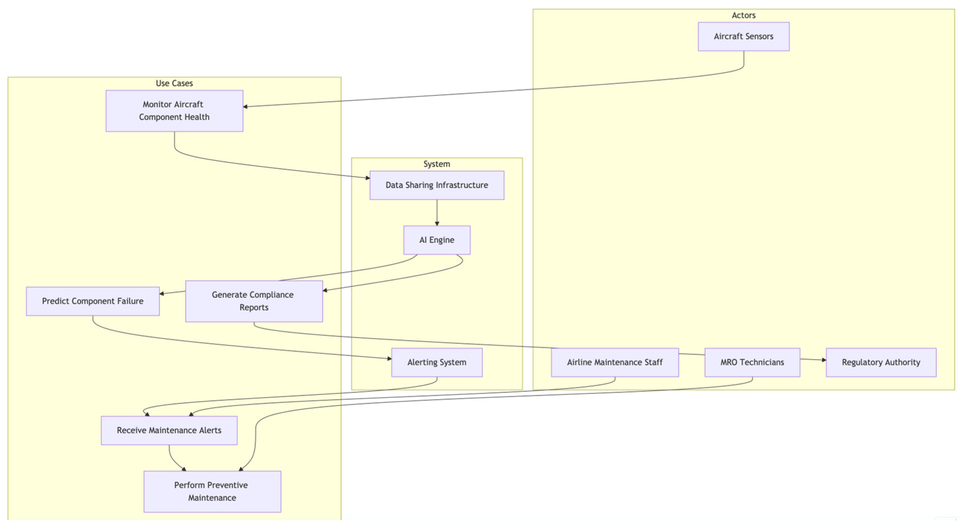 Computers 13 00318 g002