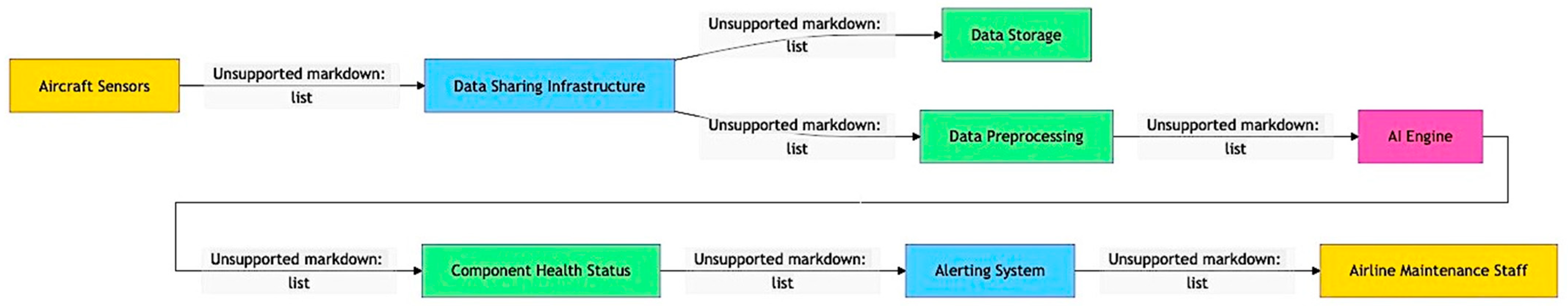 Computers 13 00318 g003