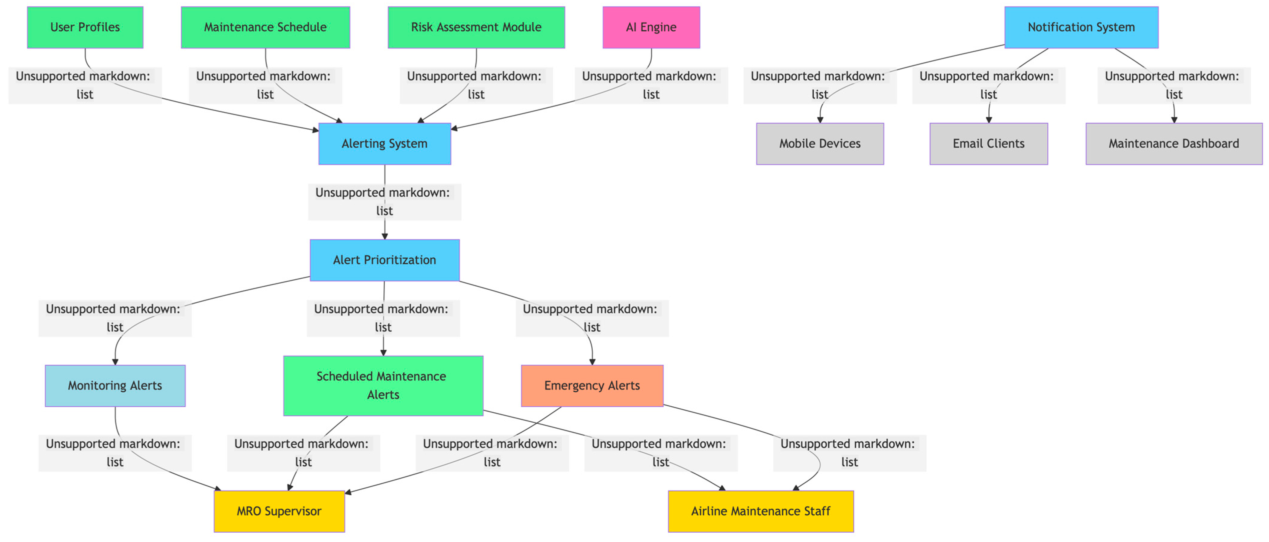 Computers 13 00318 g006