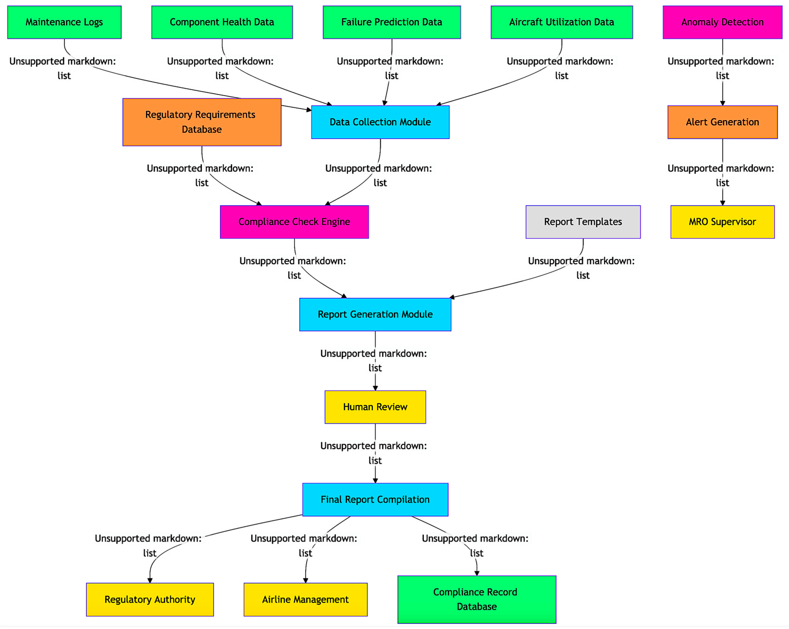 Computers 13 00318 g008