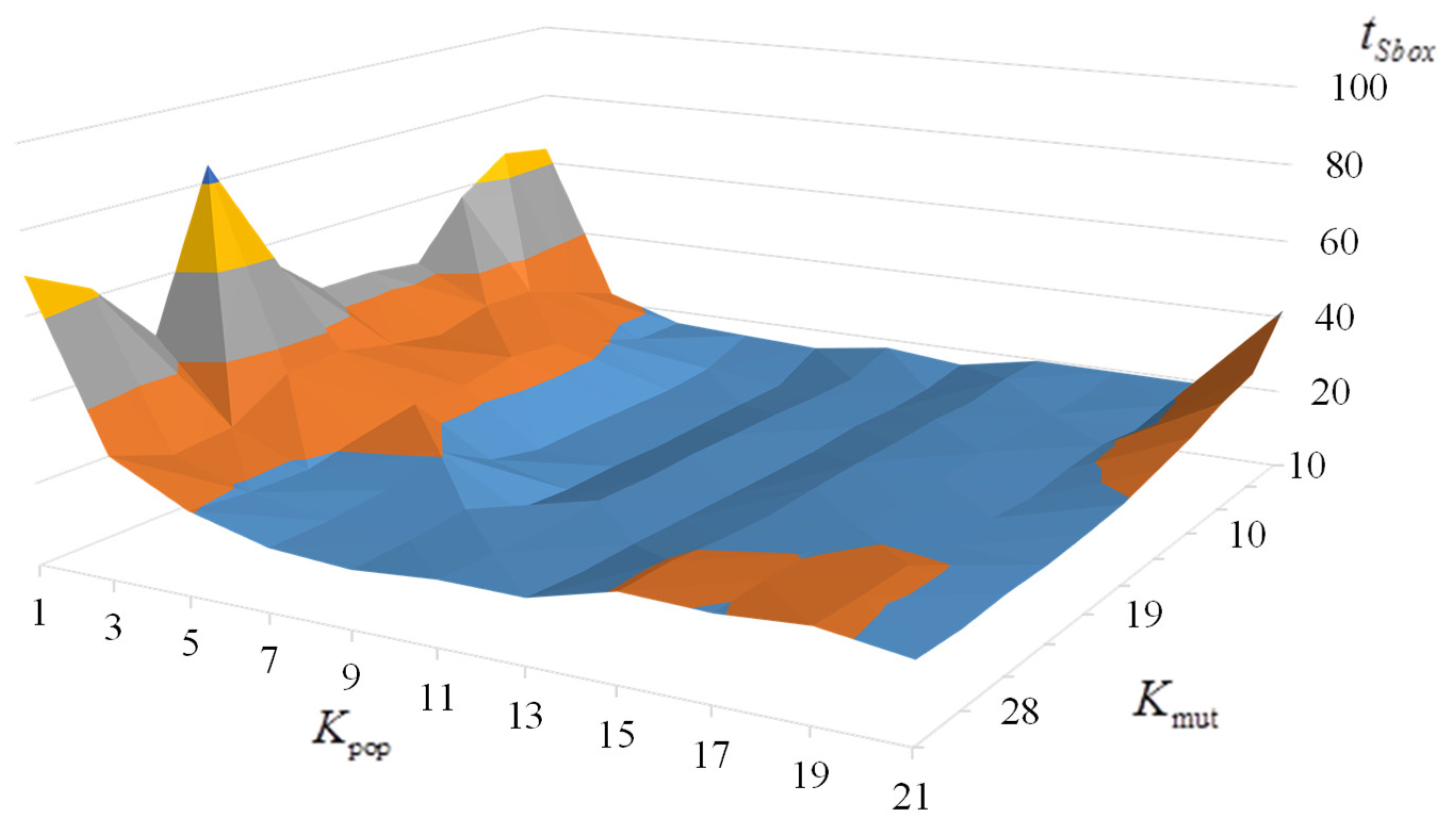 Computers 13 00320 g005