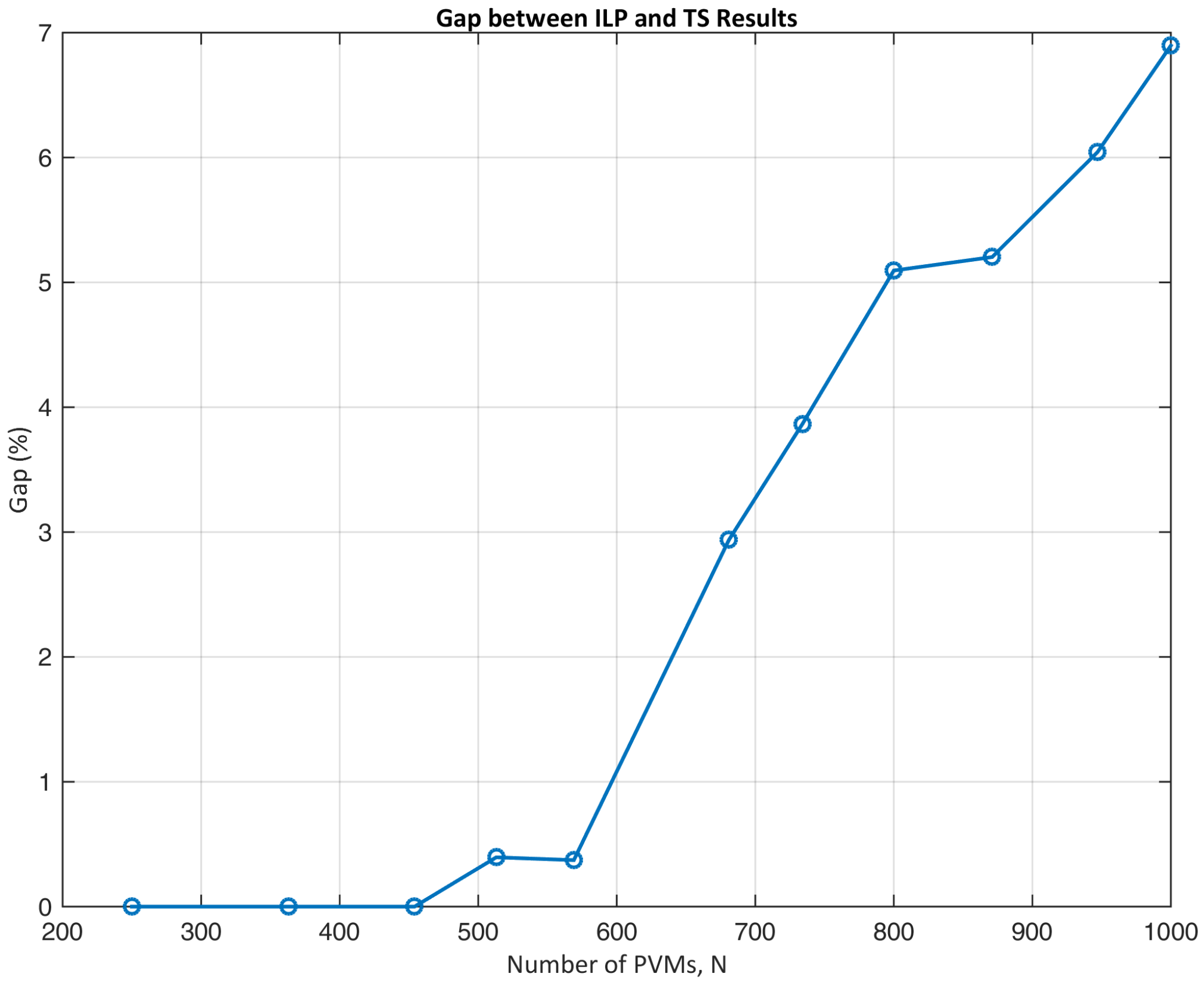 Computers 13 00321 g003