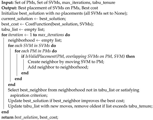 Computers 13 00321 i001