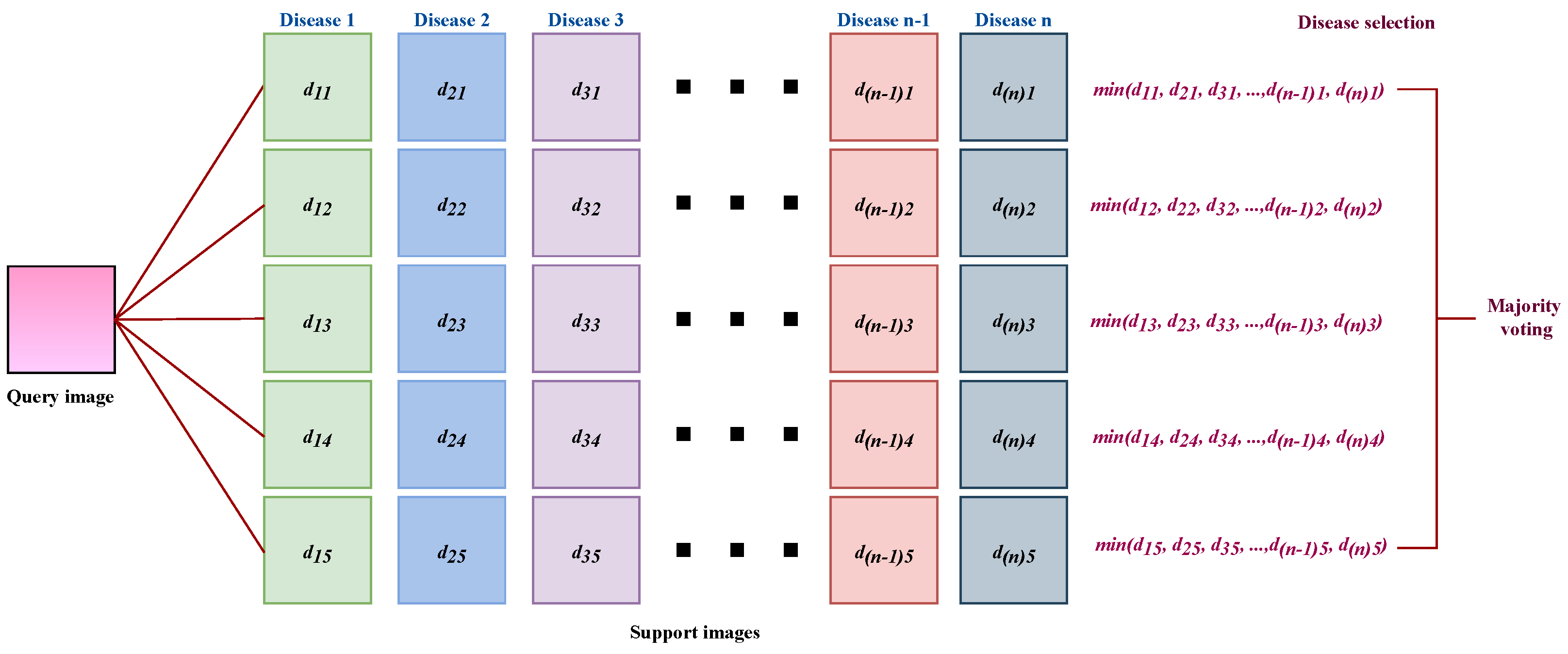 Computers 13 00323 g003