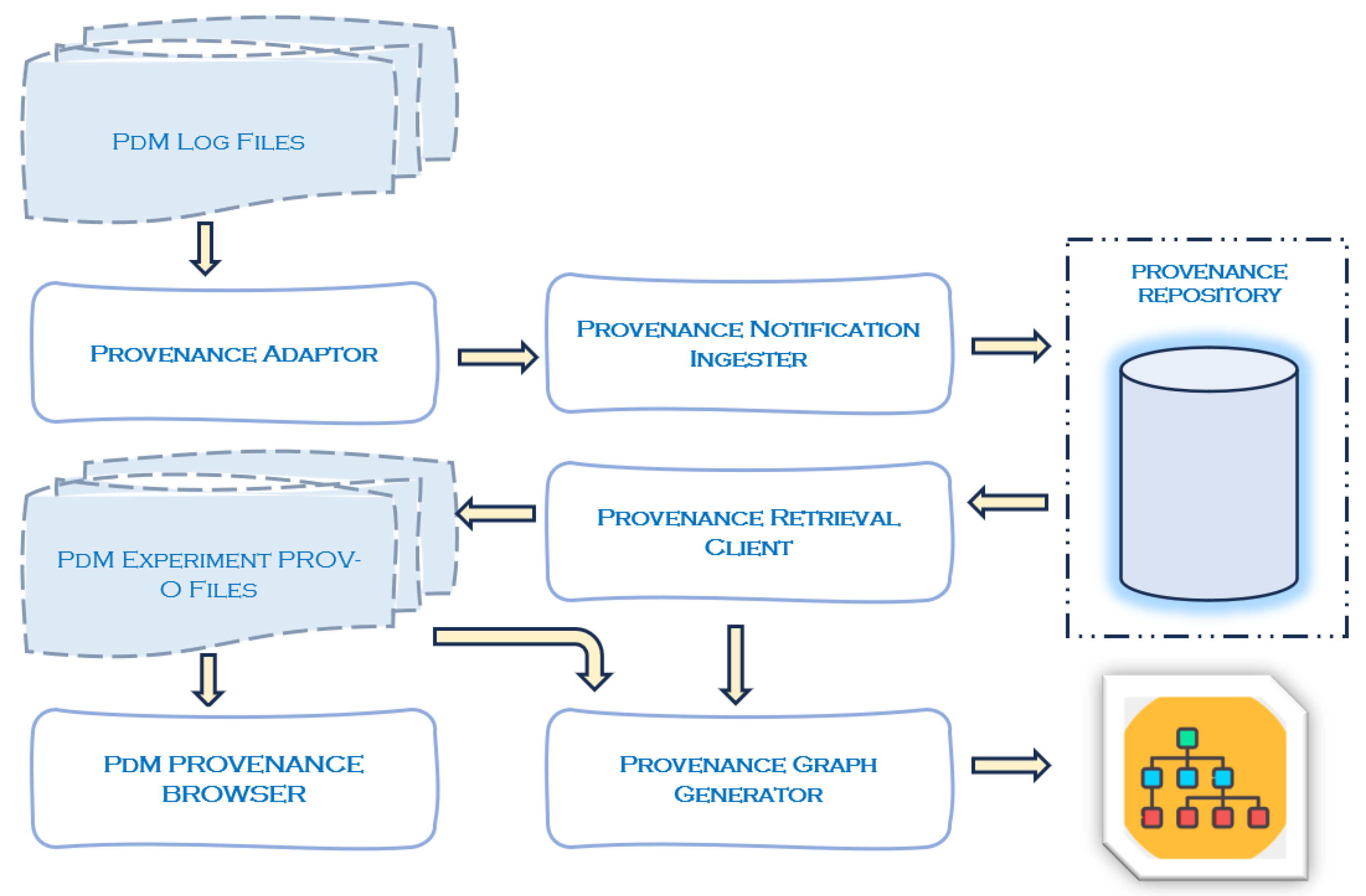 Computers 13 00325 g001