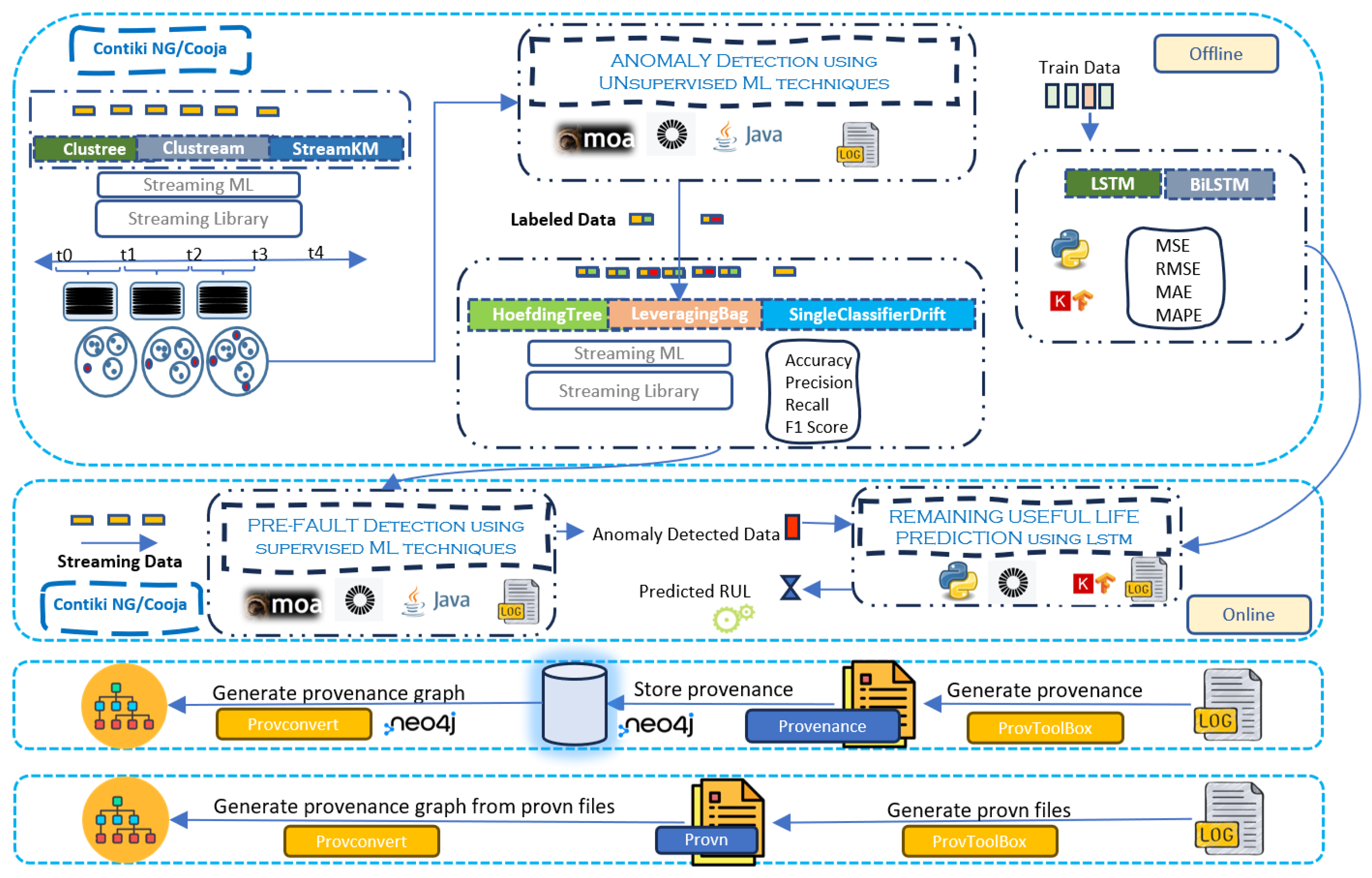 Computers 13 00325 g003