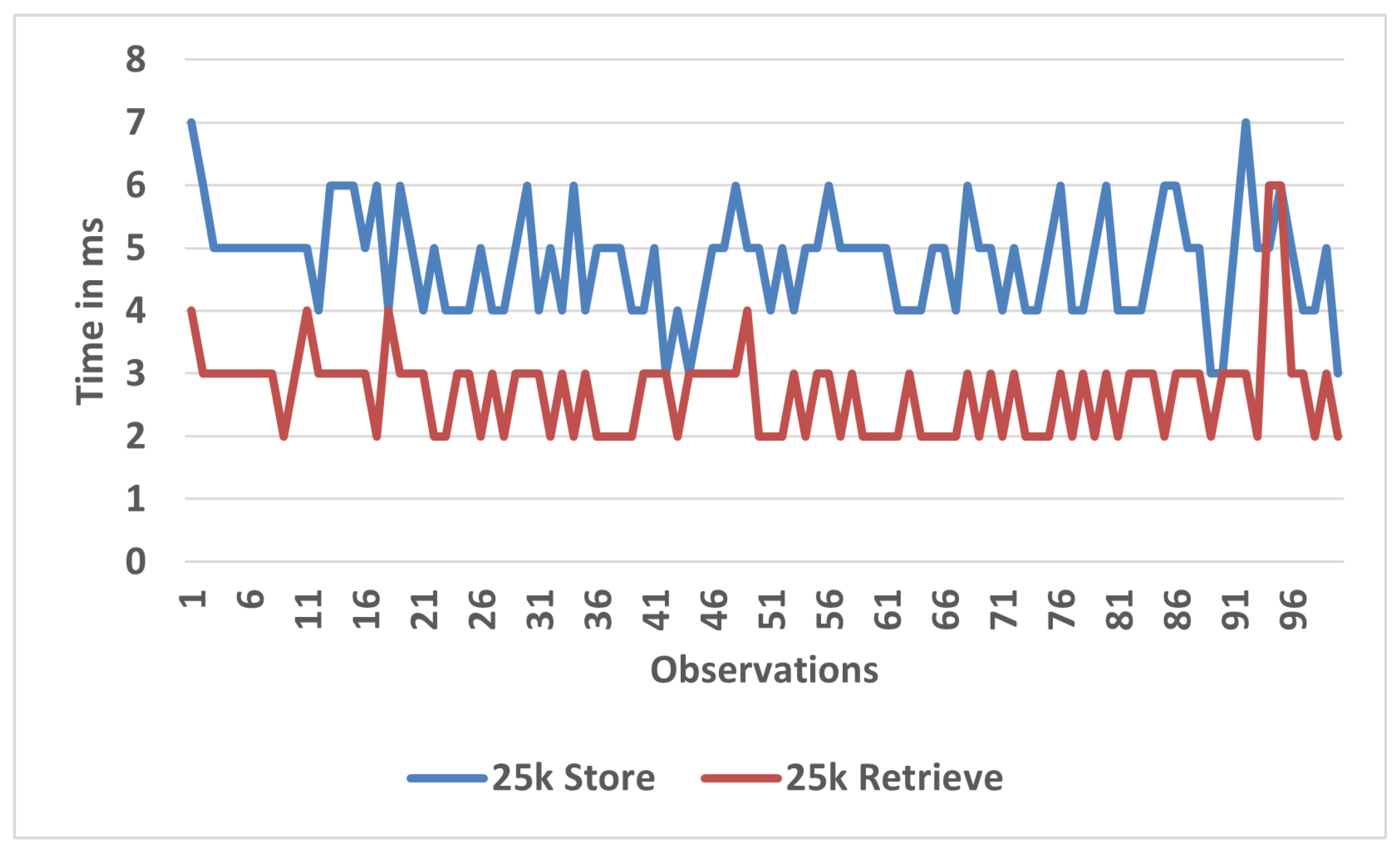 Computers 13 00325 g005