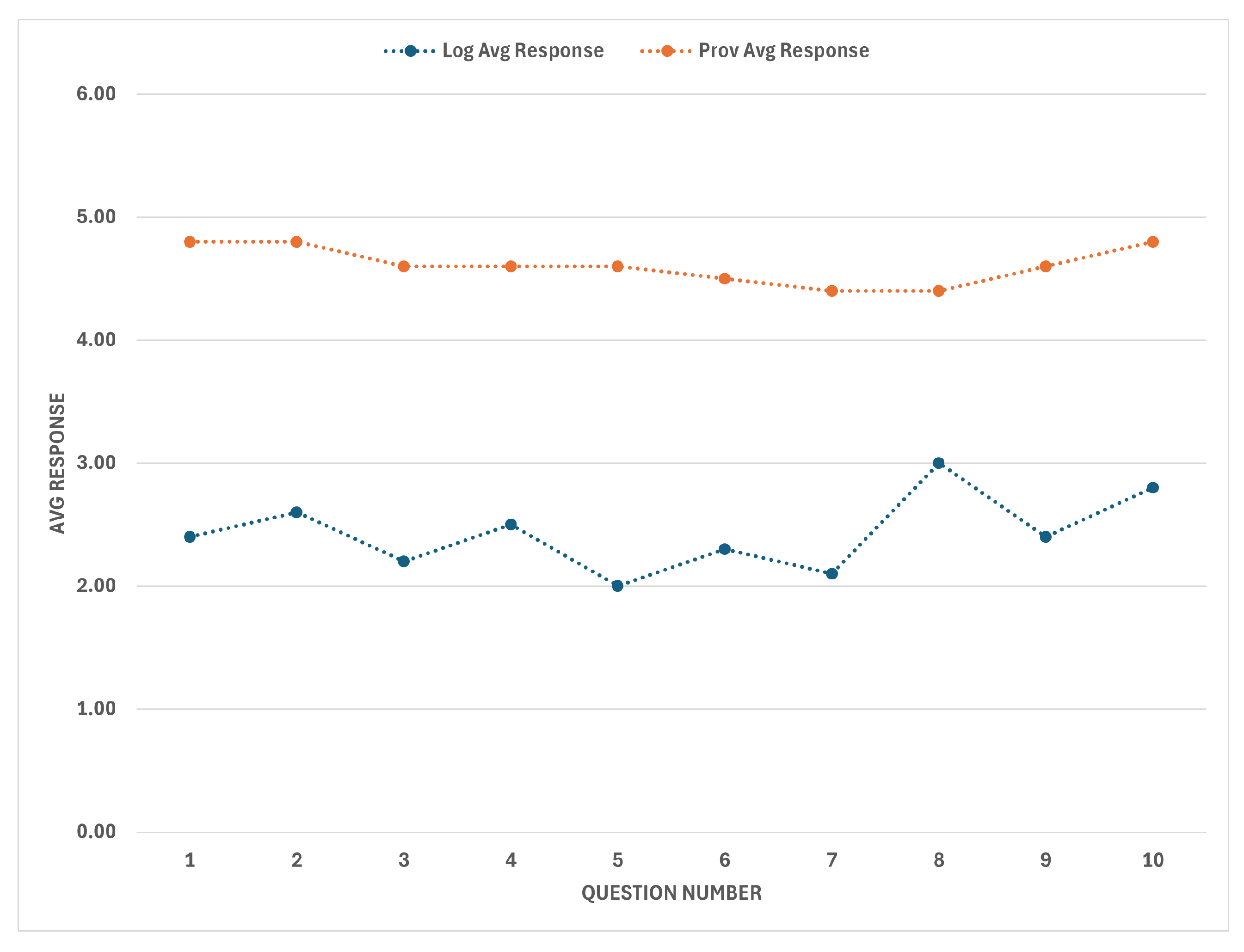 Computers 13 00325 g010