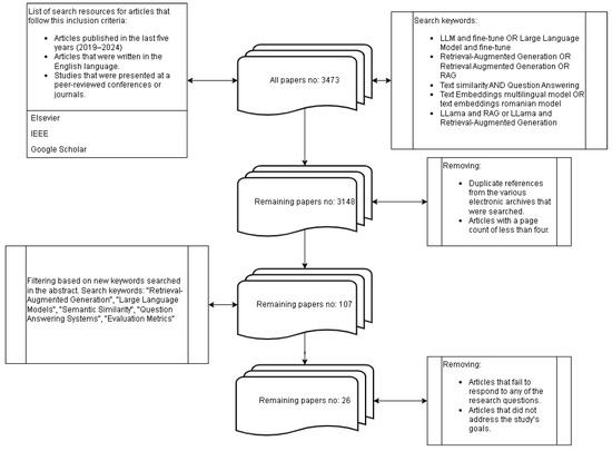 Exploring Data Analysis Methods in Generative Models: From Fine 