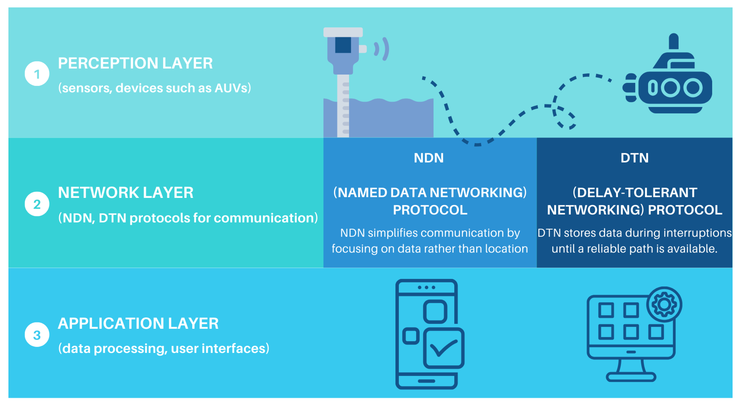 Computers 13 00329 g003
