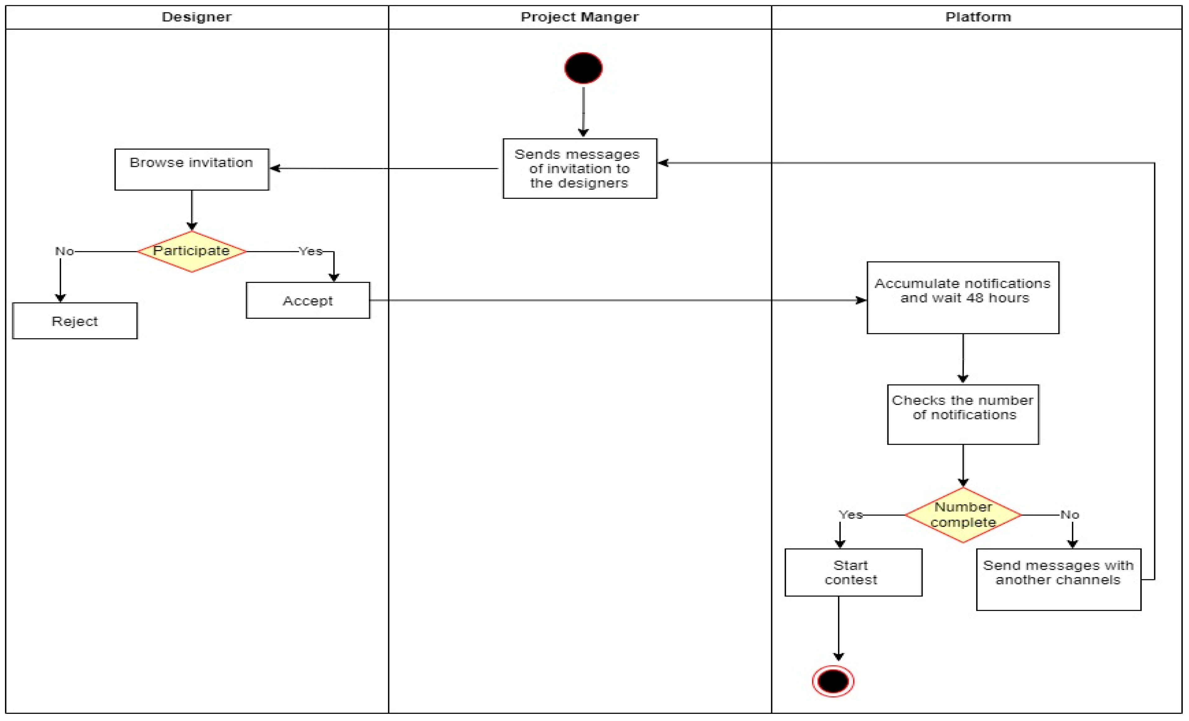 Computers 13 00331 g004