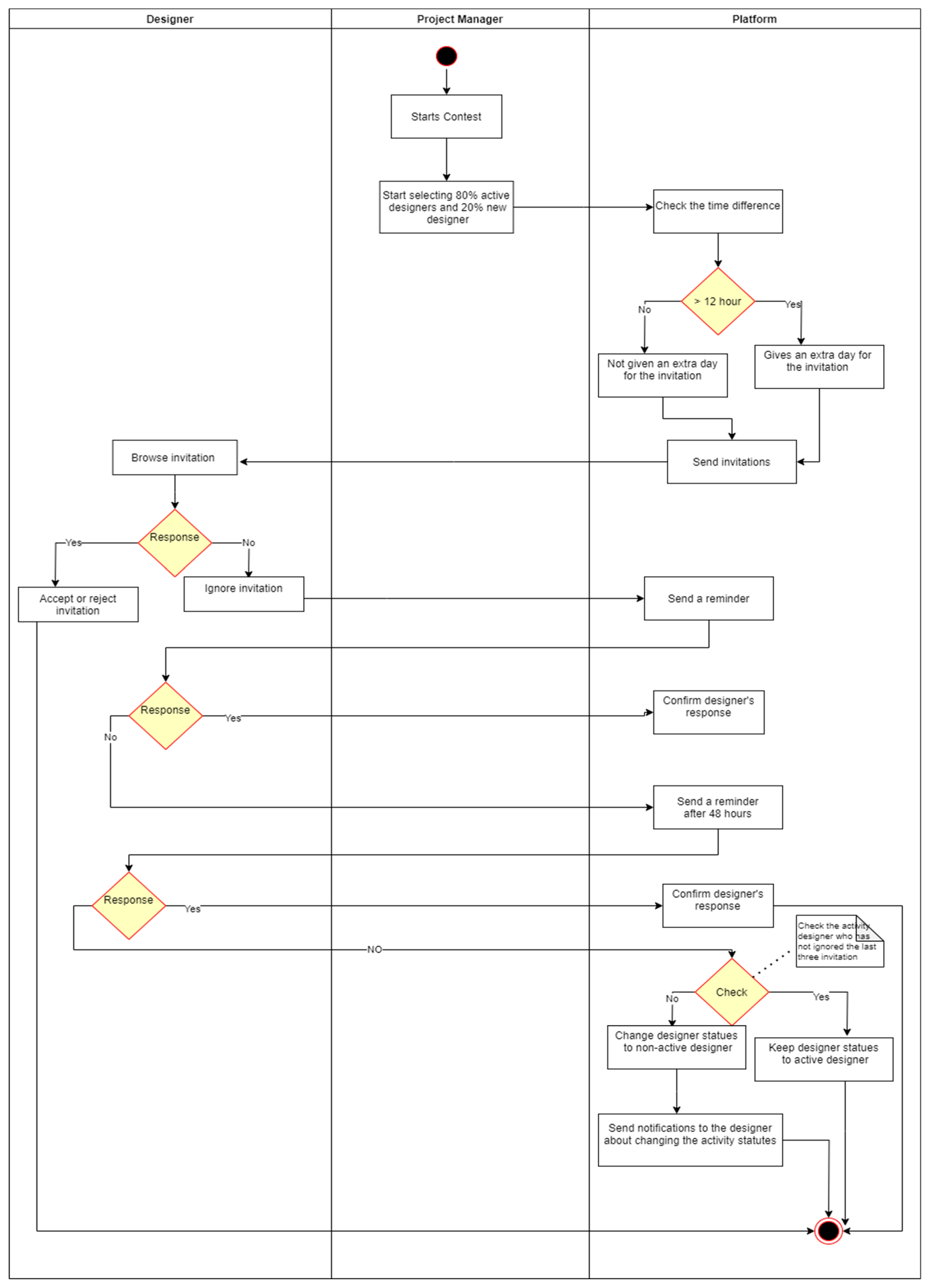 Computers 13 00331 g0a1