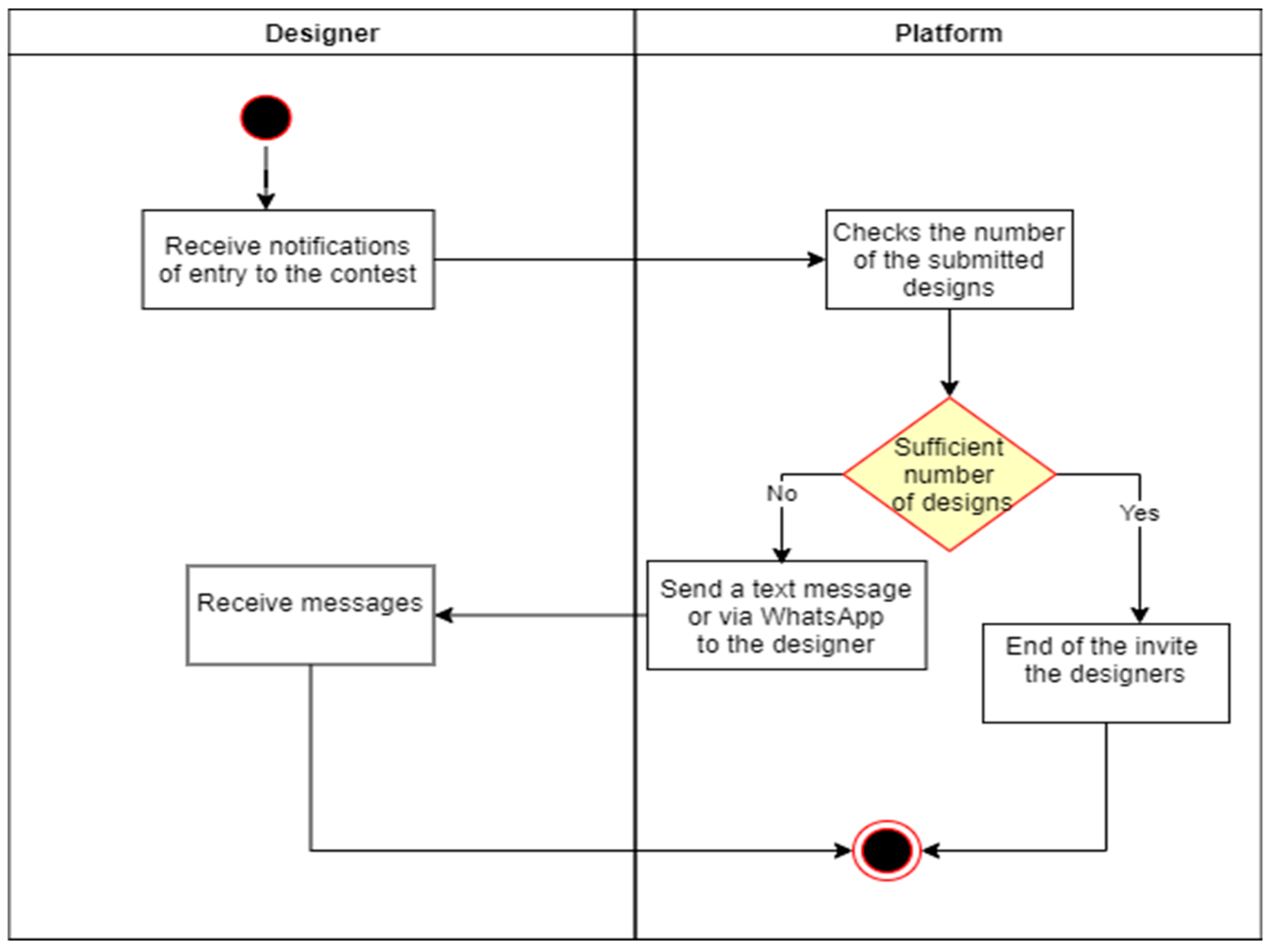 Computers 13 00331 g0a3