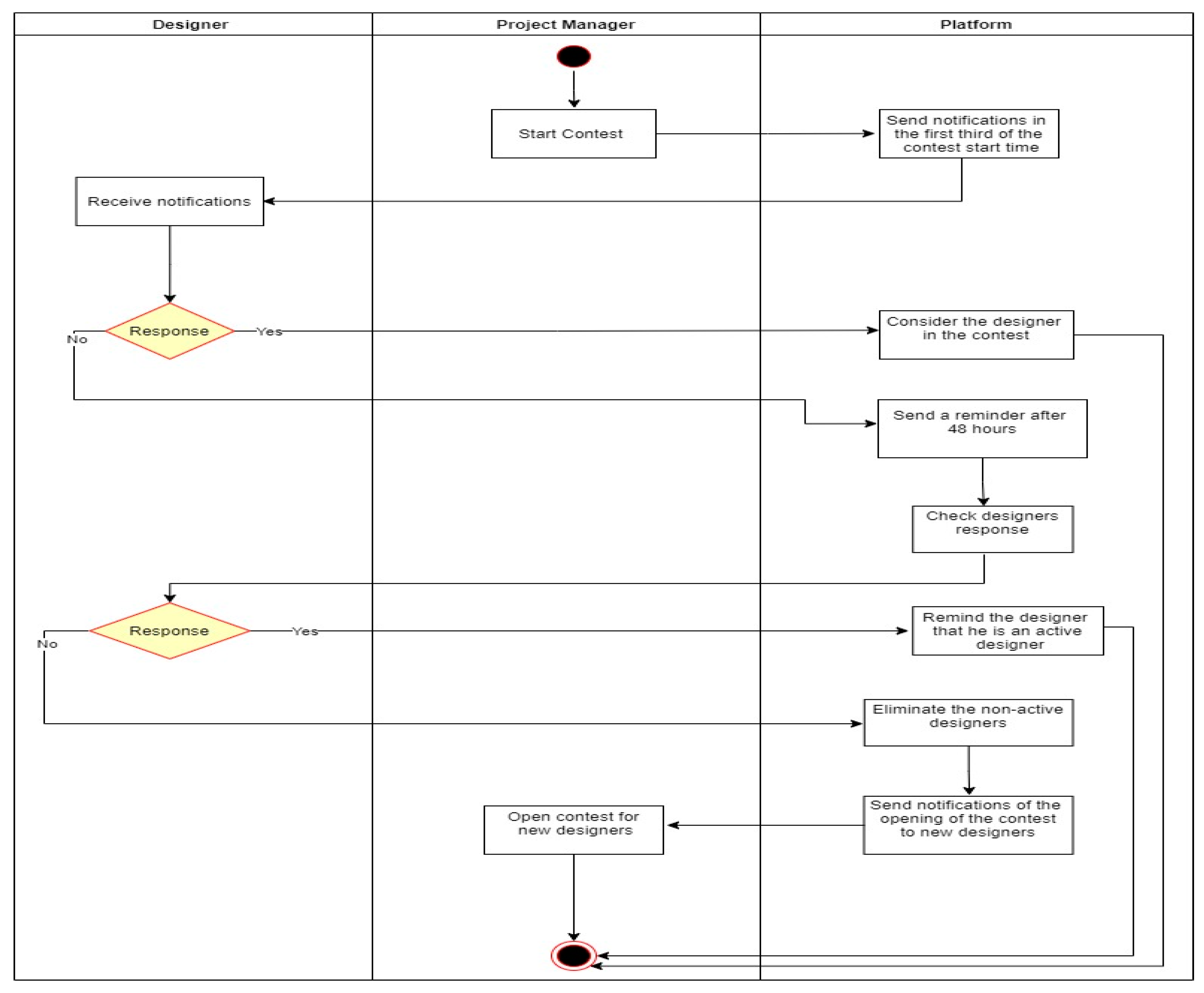 Computers 13 00331 g0a5