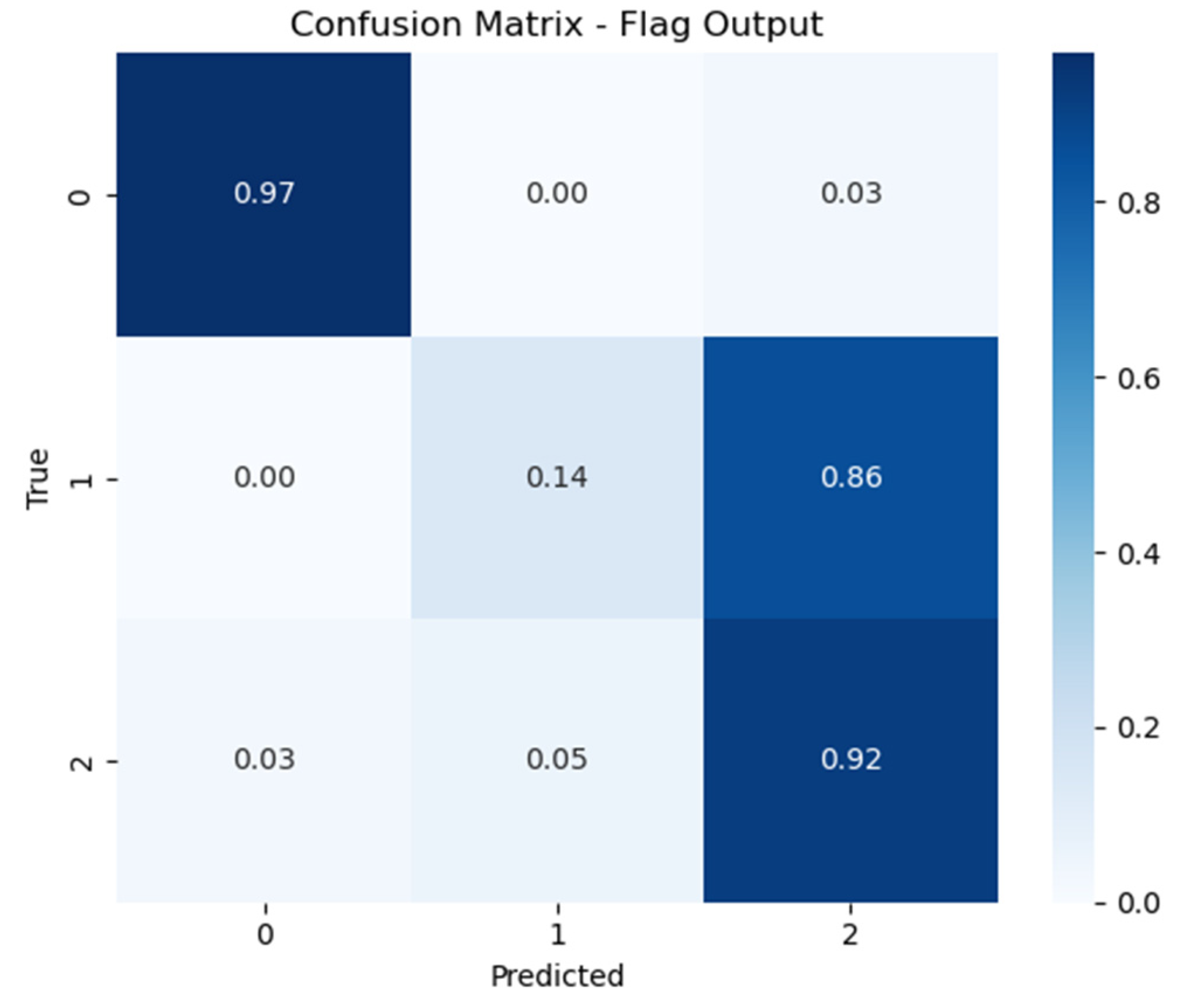 Computers 13 00332 g003