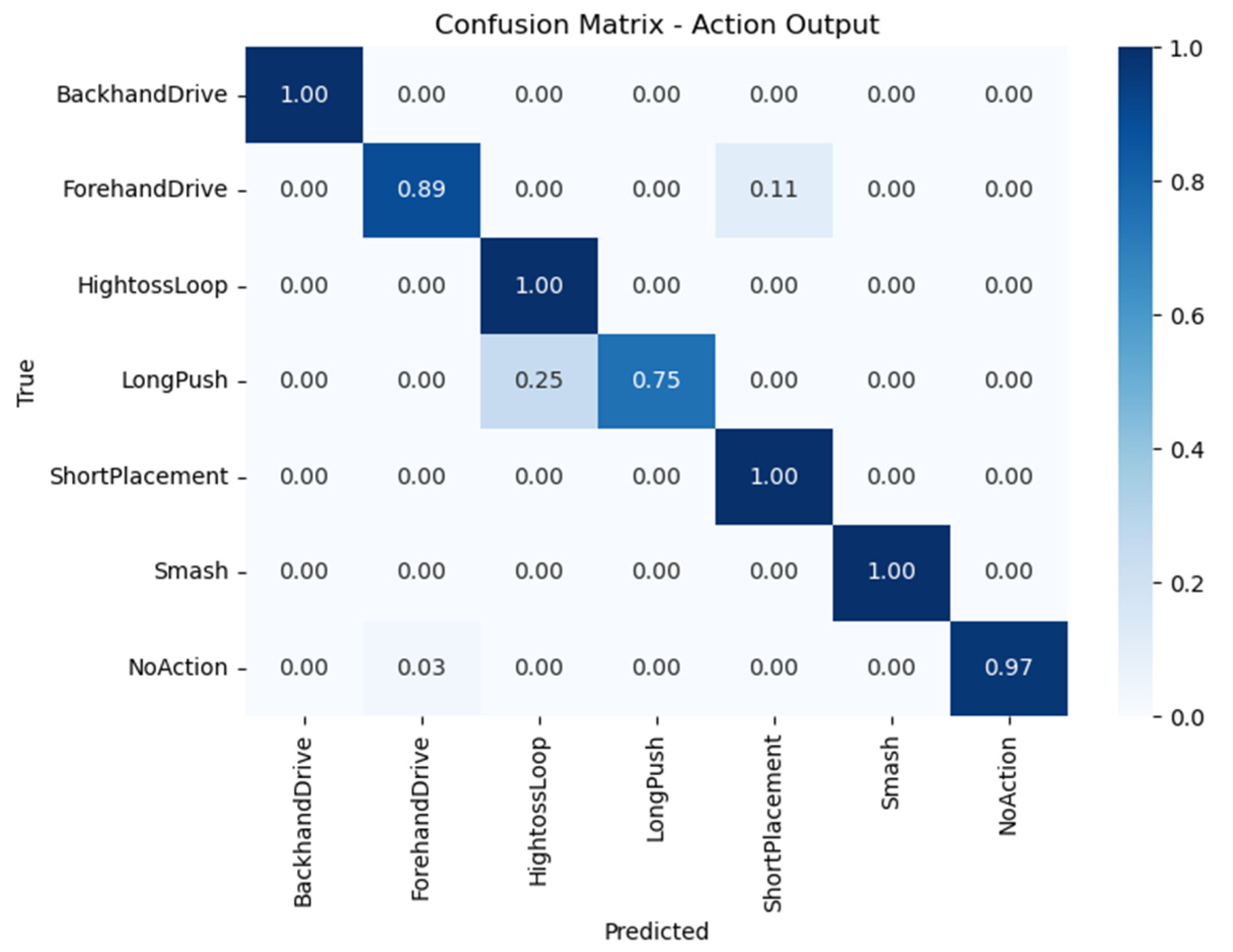 Computers 13 00332 g004