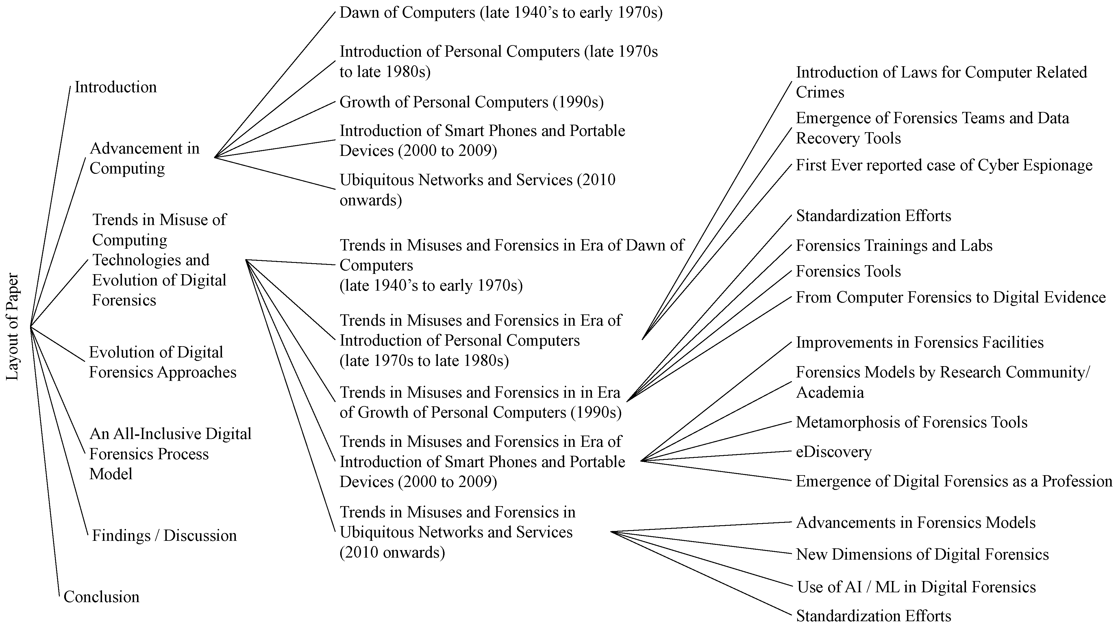 Computers 13 00333 g001