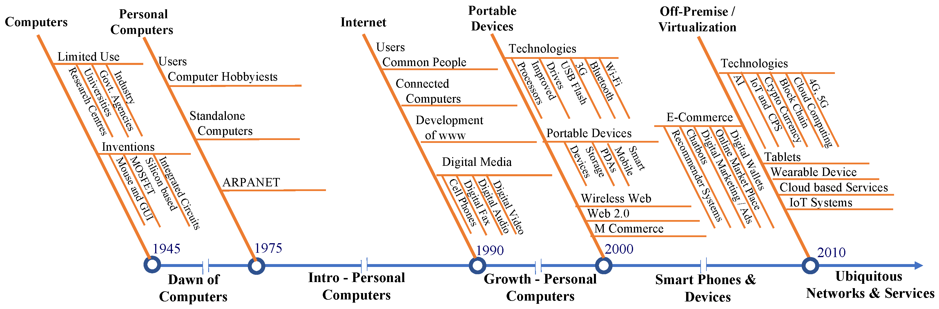 Computers 13 00333 g002