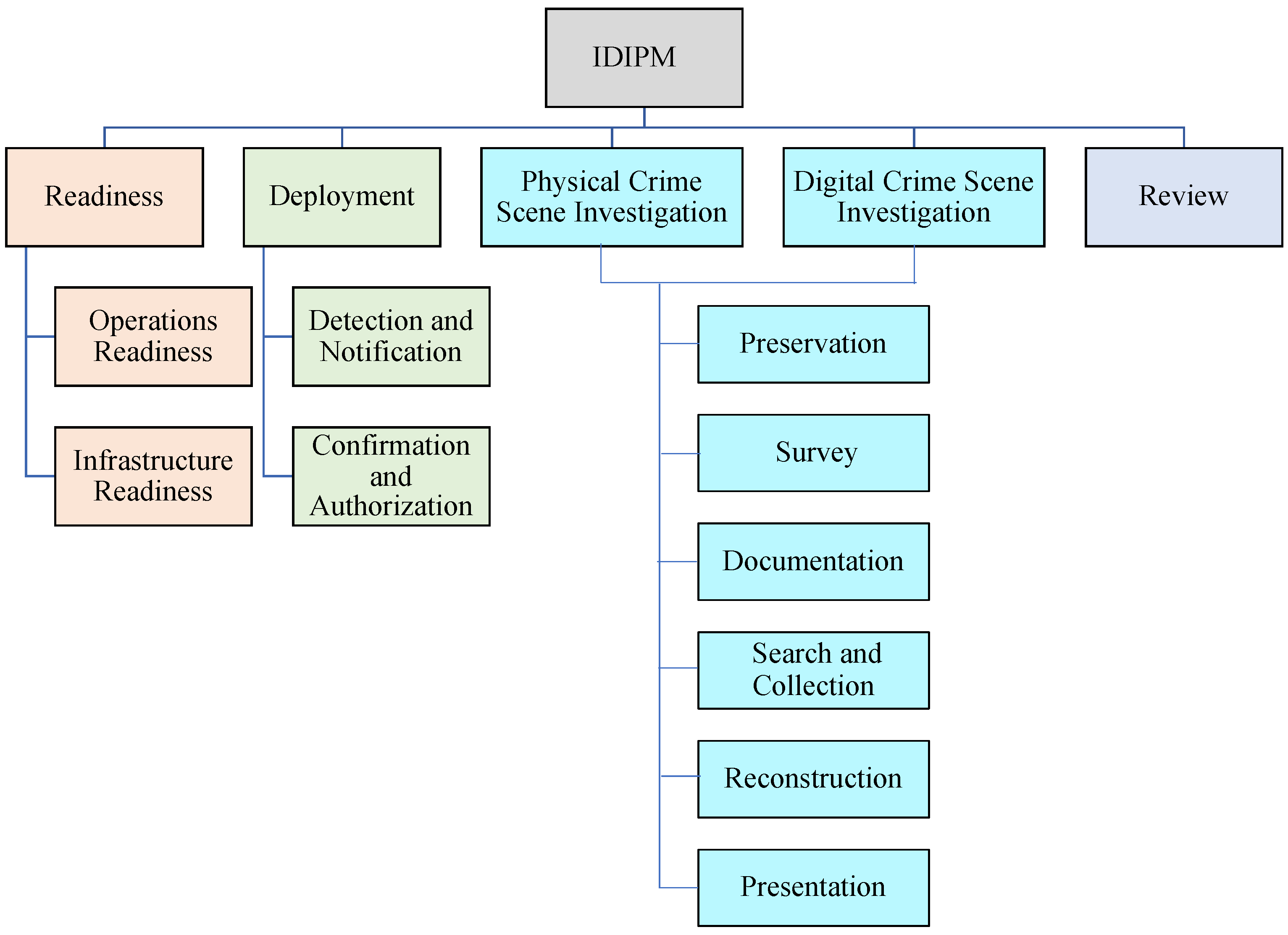 Computers 13 00333 g004