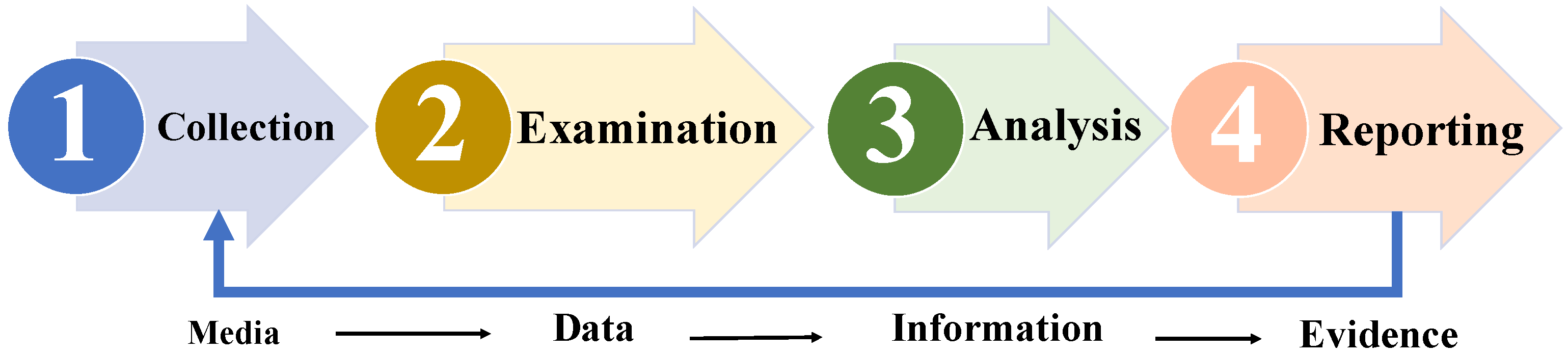 Computers 13 00333 g005