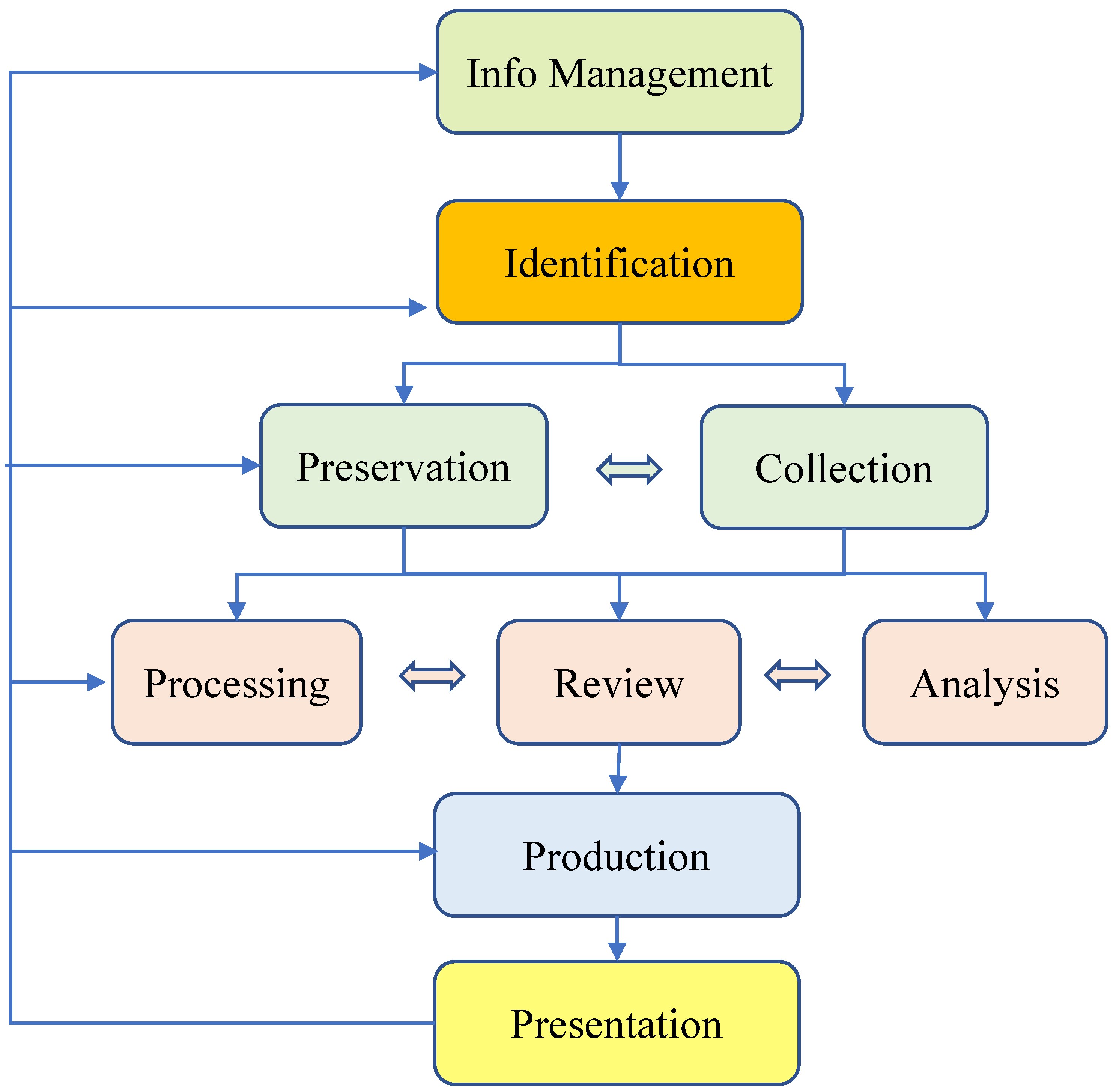 Computers 13 00333 g006