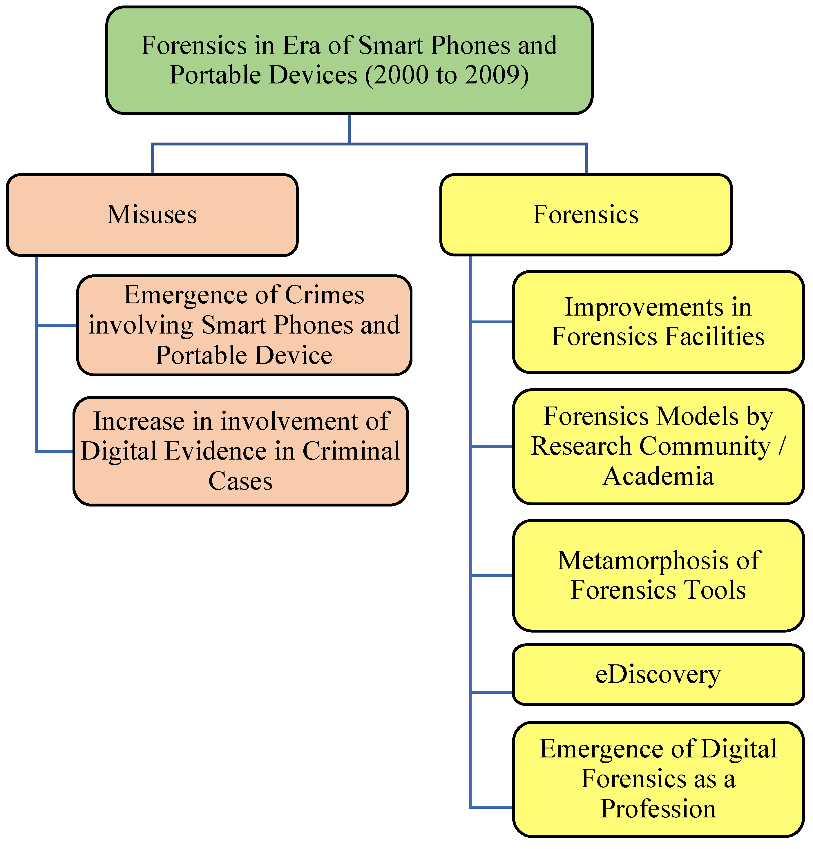 Computers 13 00333 g007