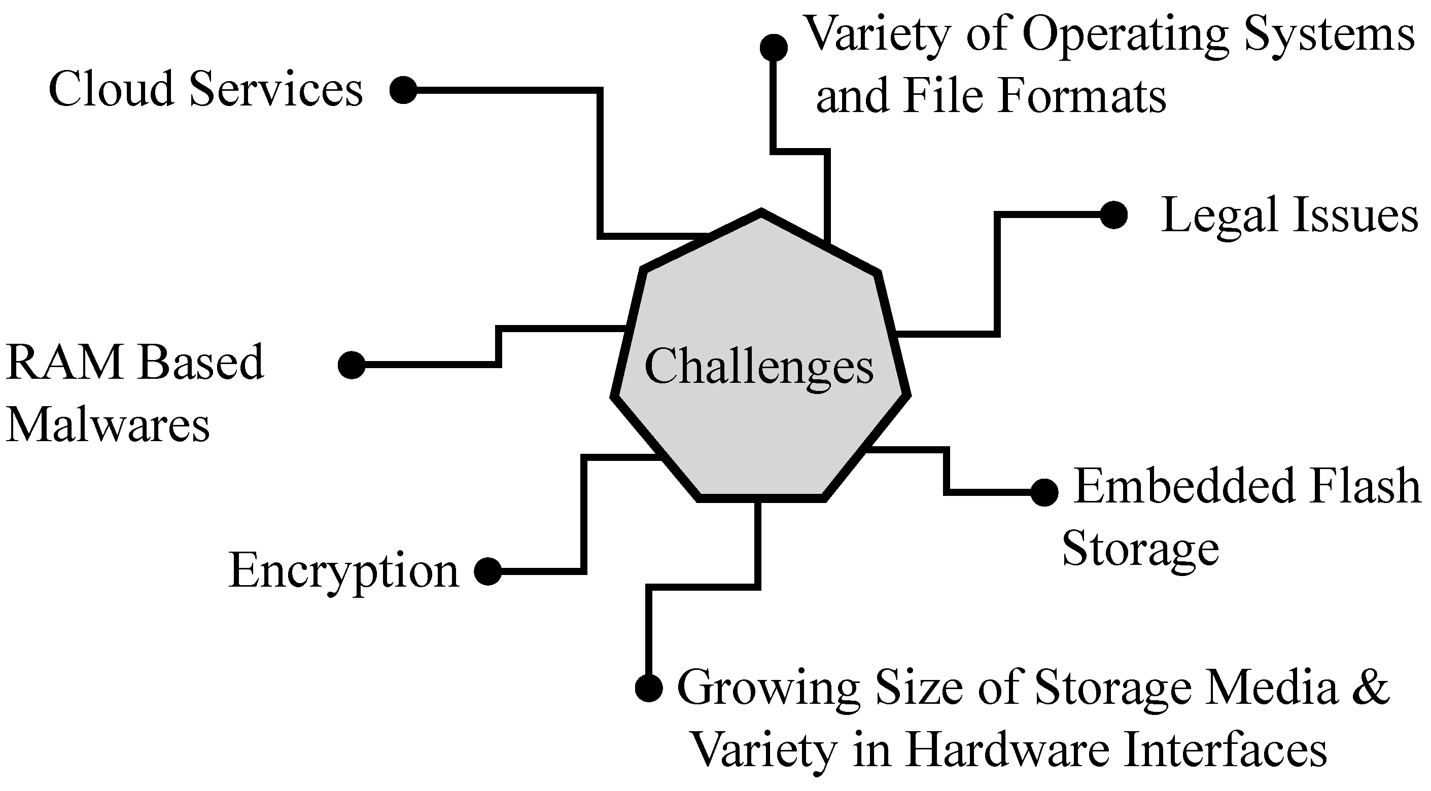 Computers 13 00333 g008