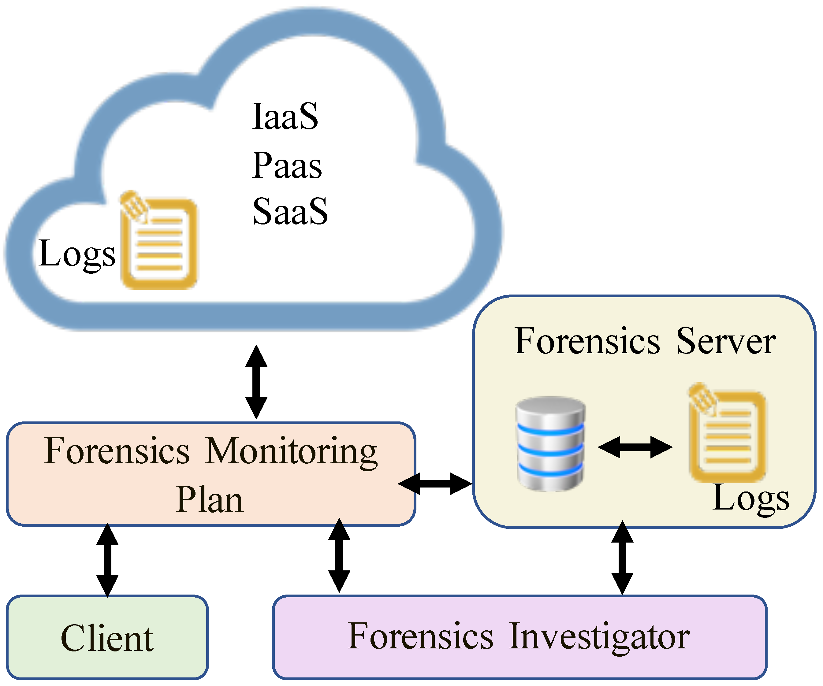 Computers 13 00333 g011