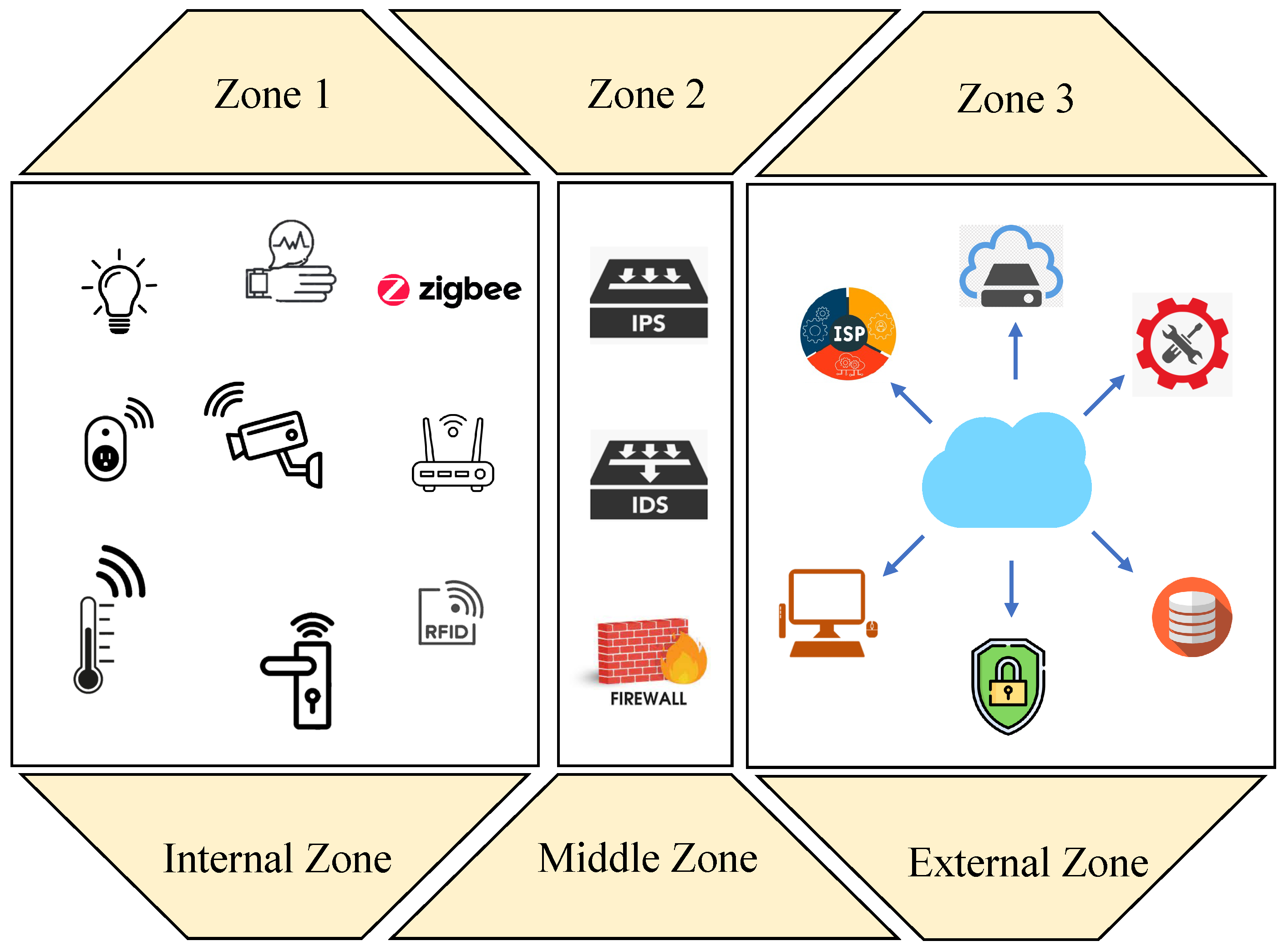 Computers 13 00333 g012