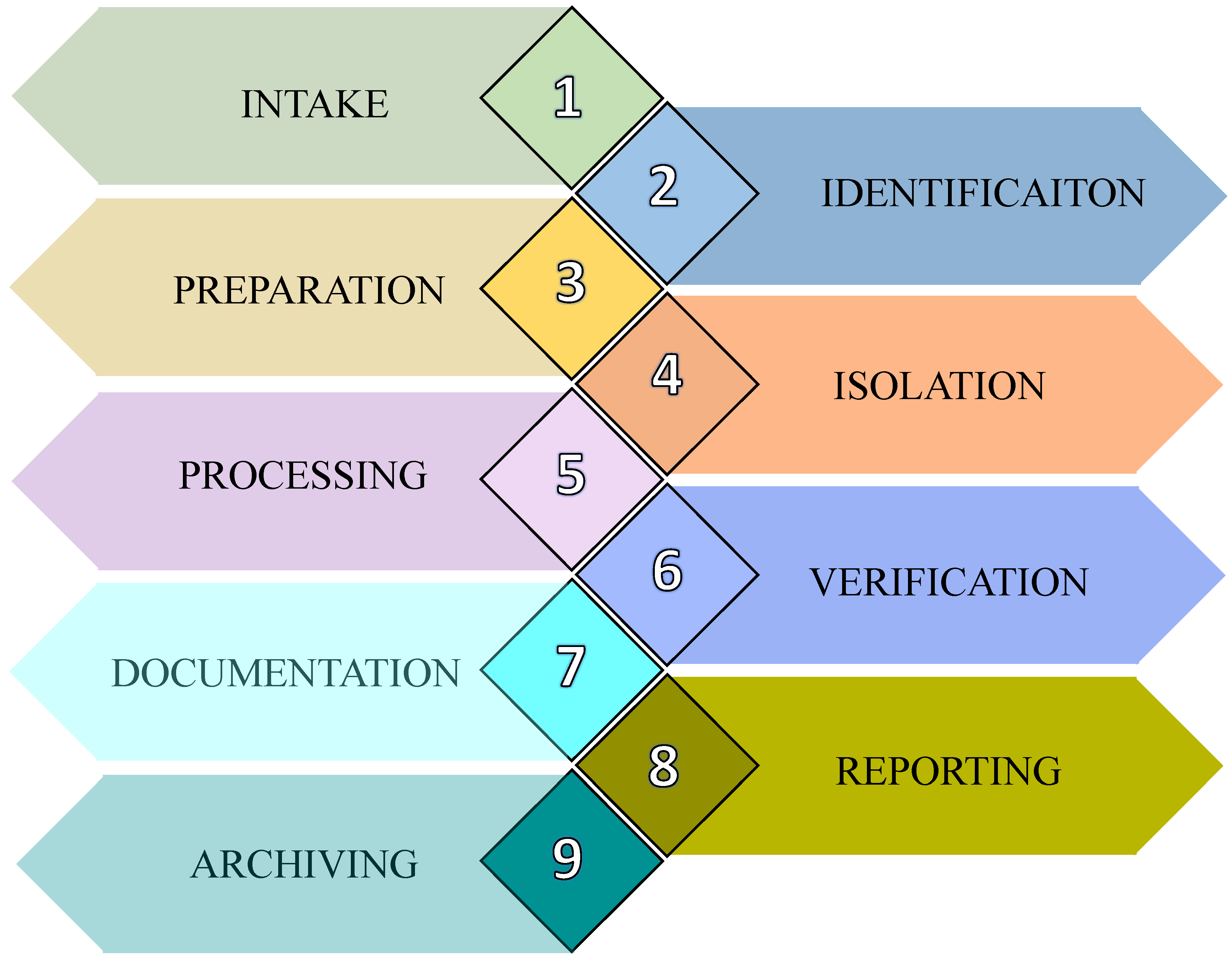 Computers 13 00333 g013