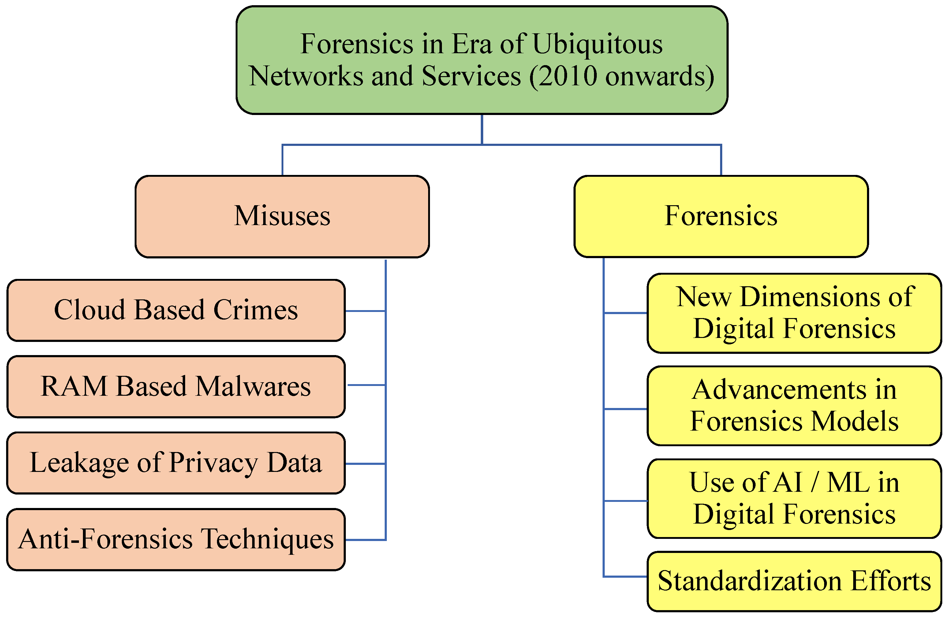 Computers 13 00333 g015