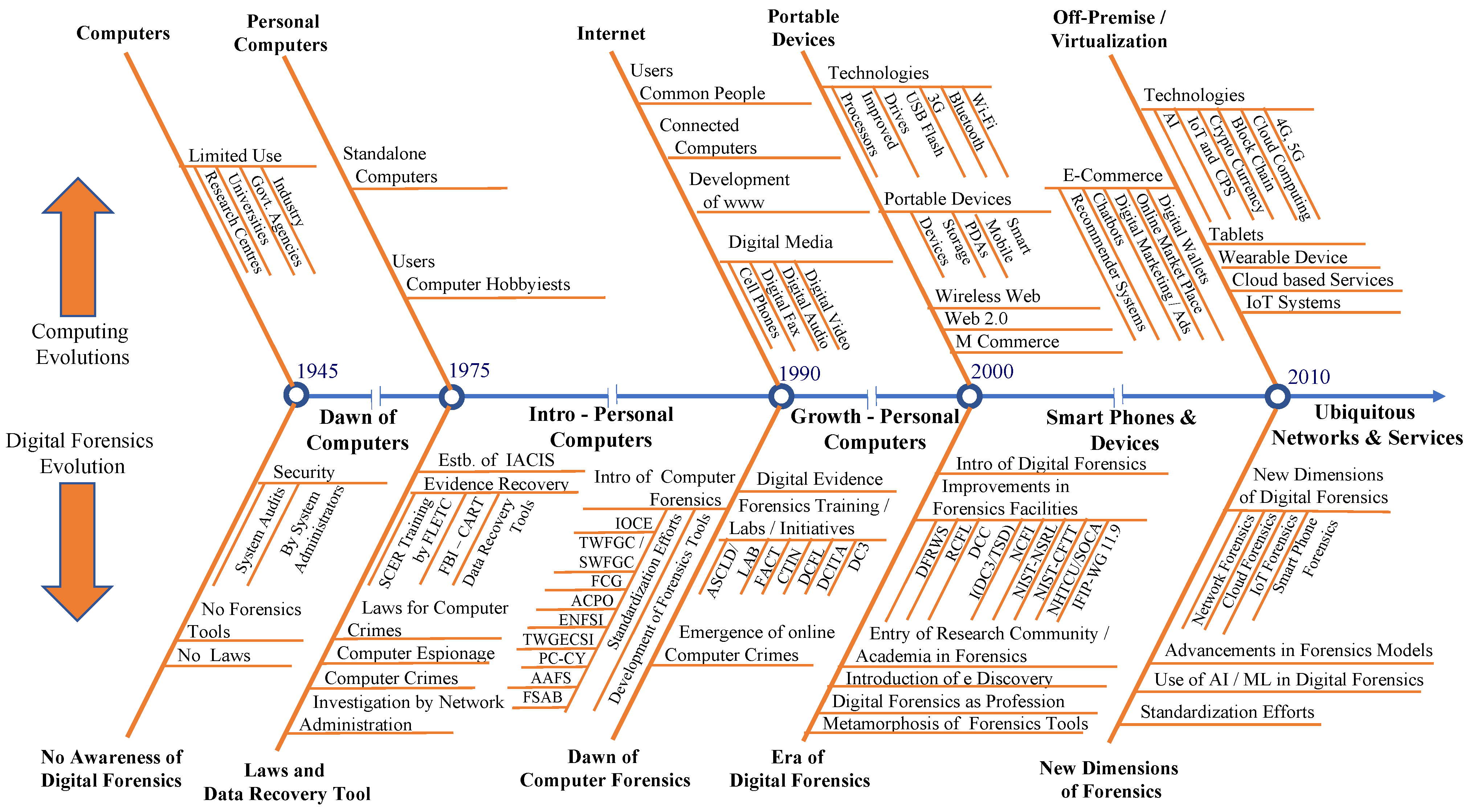 Computers 13 00333 g016