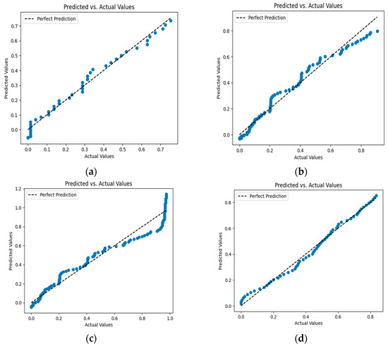 Software Reliability Prediction Based on Recurrent Neural Network and ...