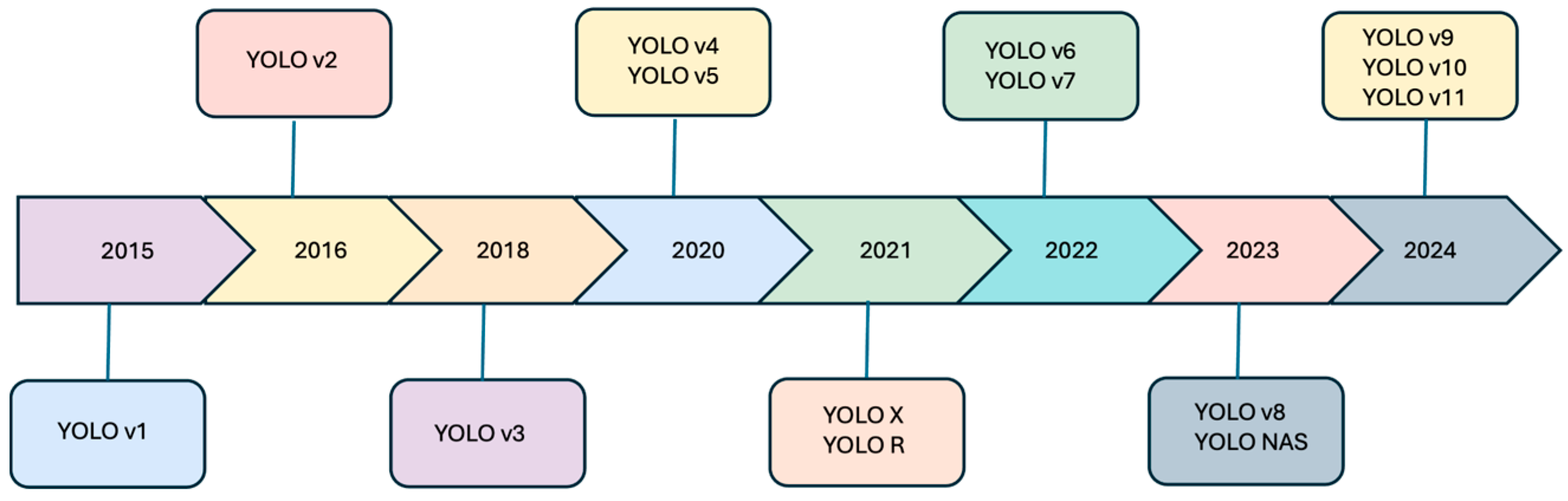 Computers 13 00336 g007