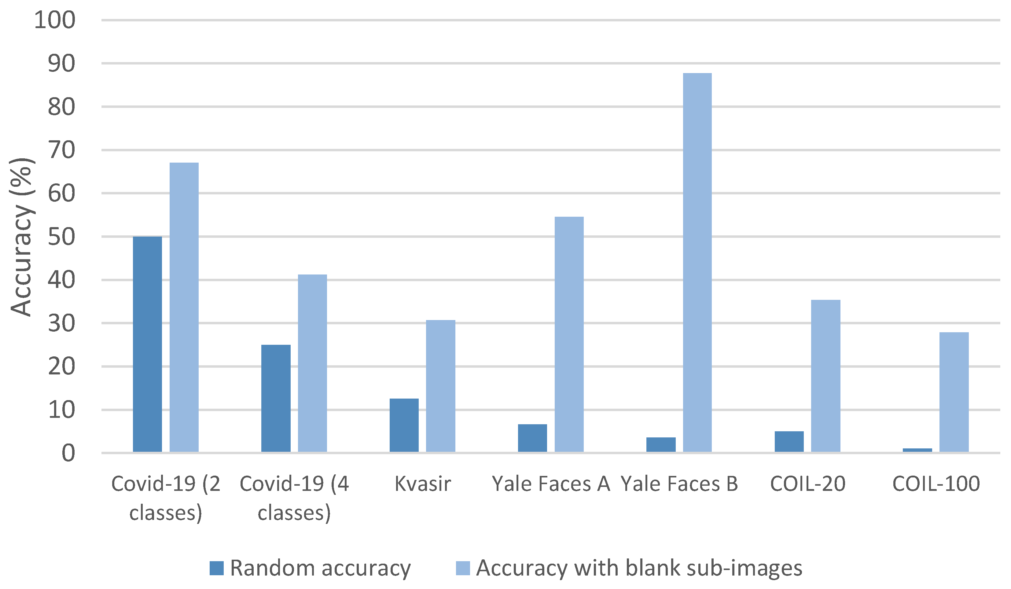 Computers 13 00341 g005