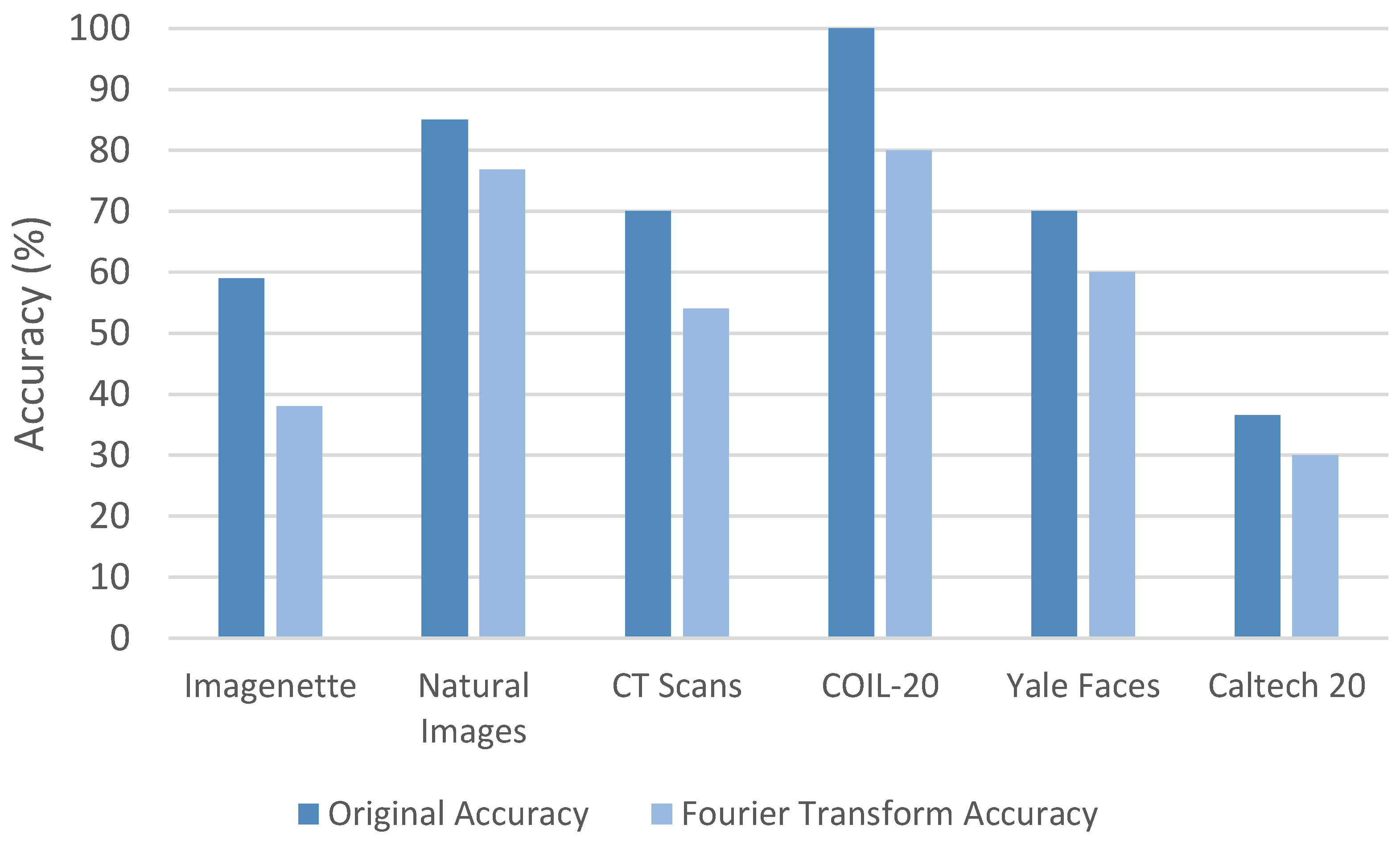 Computers 13 00341 g008