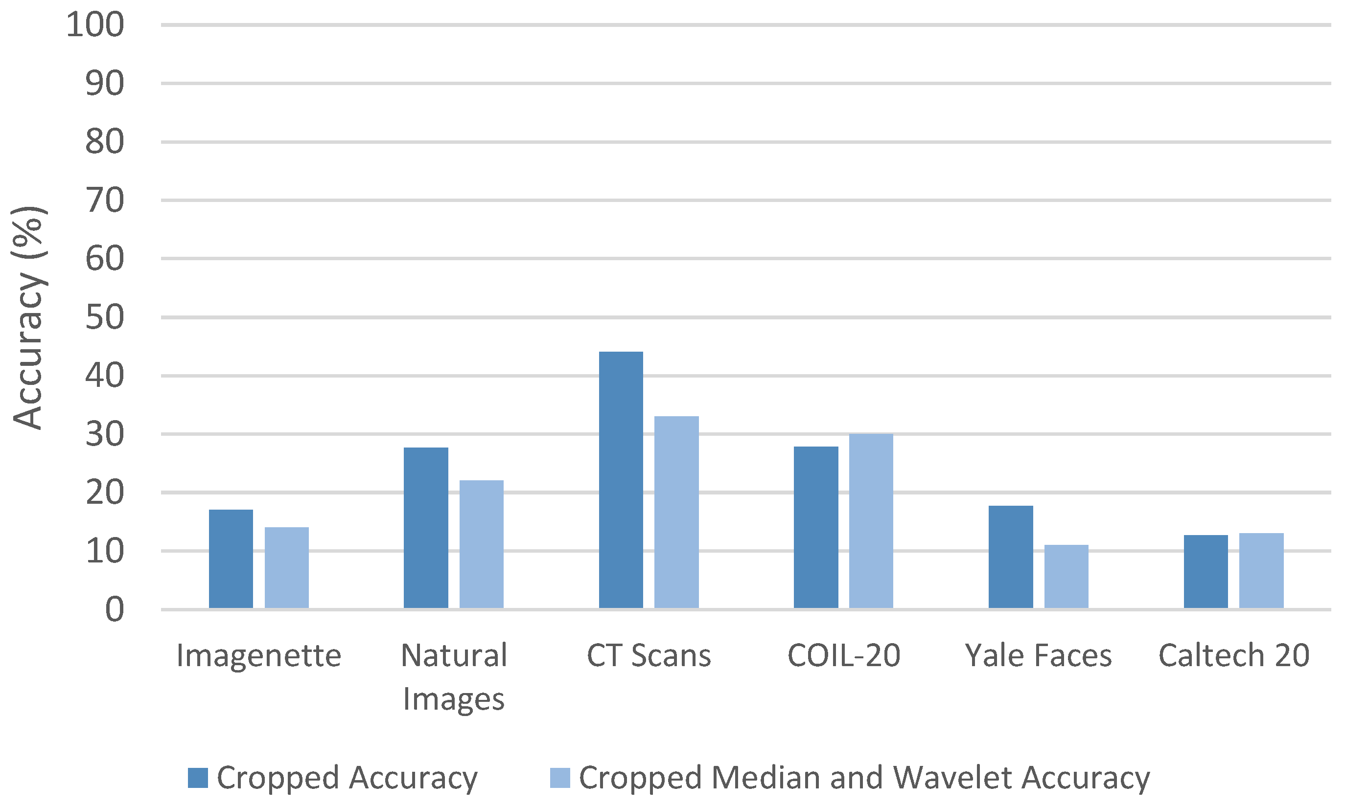Computers 13 00341 g017
