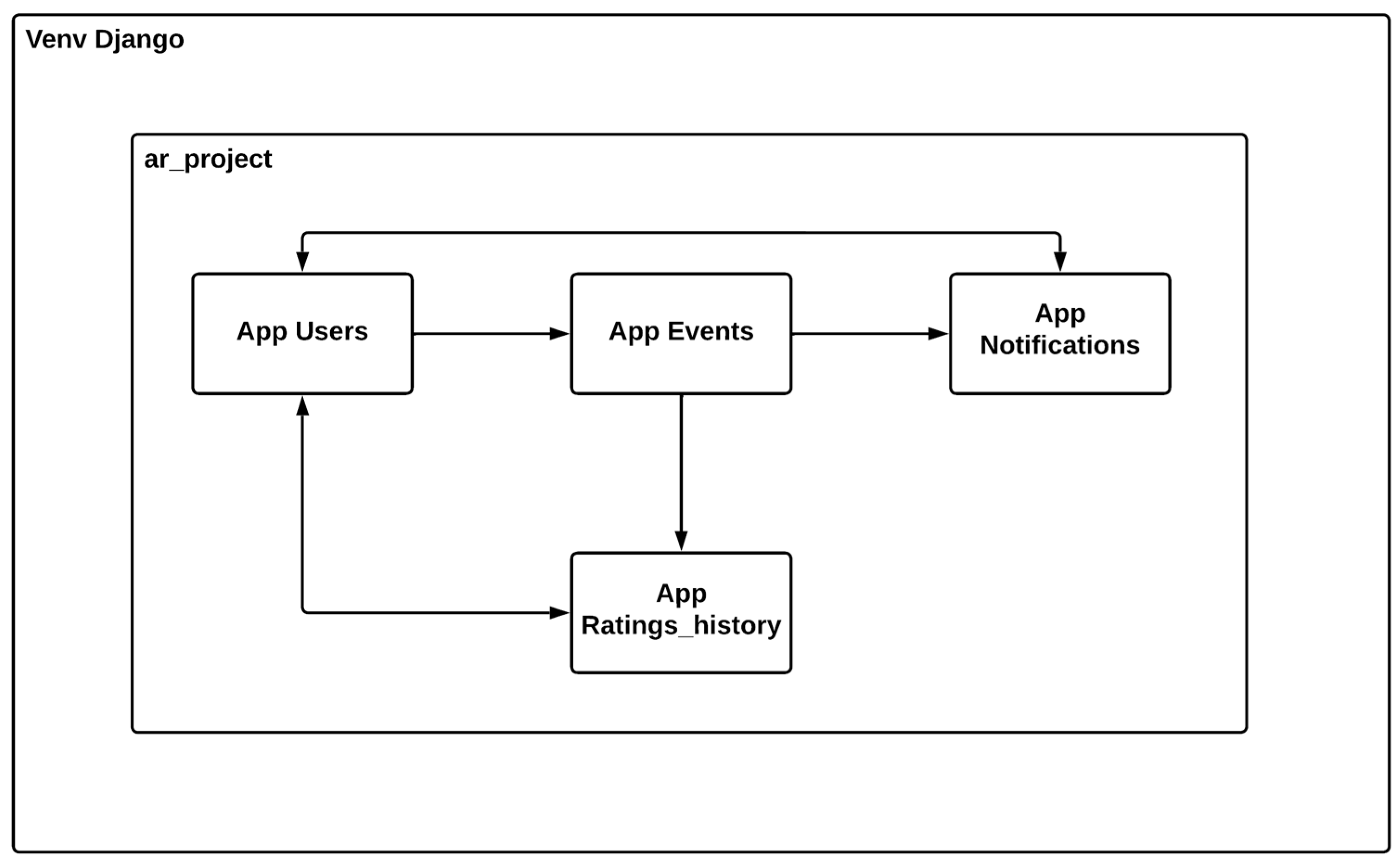 Computers 13 00342 g003