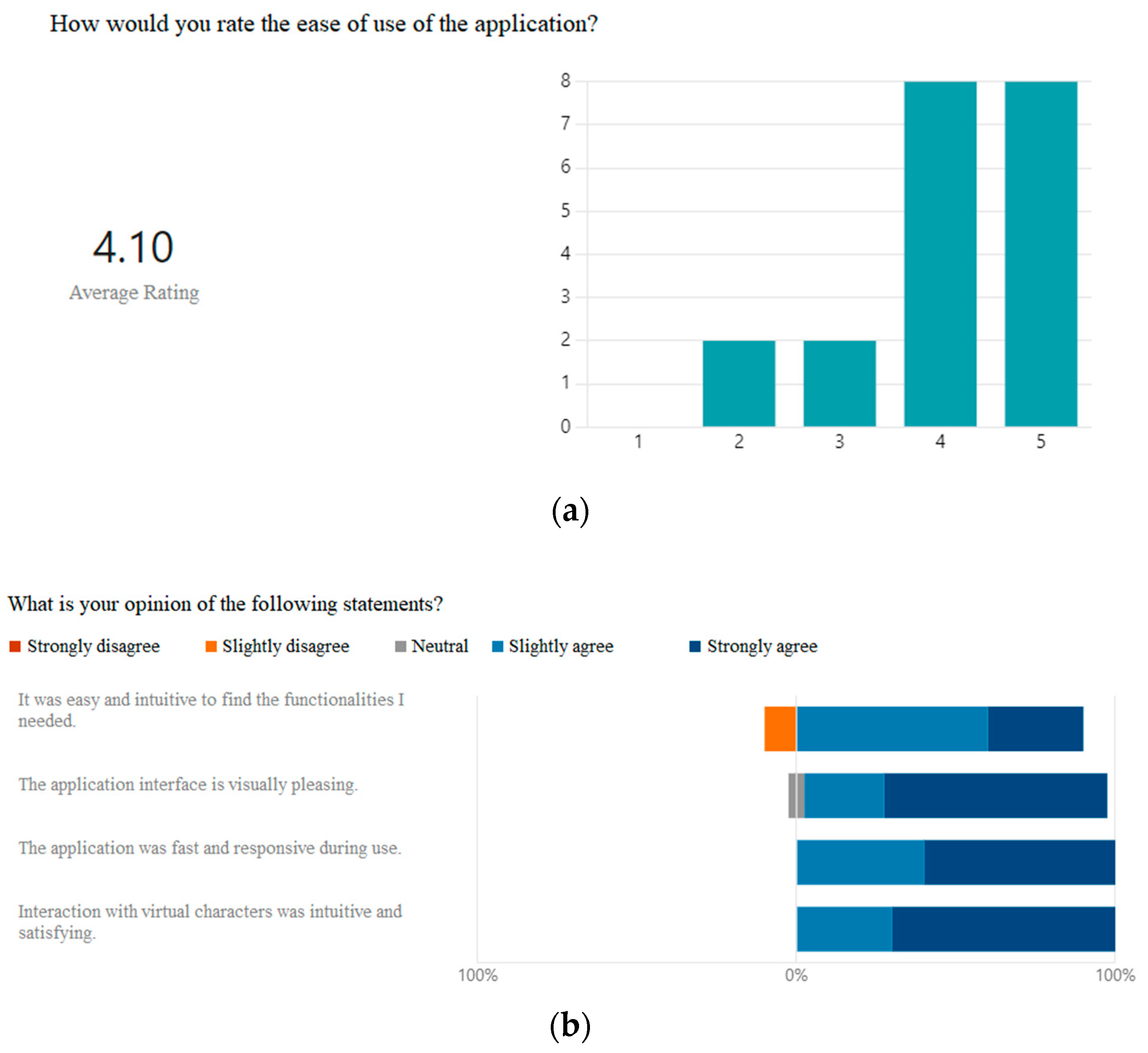 Computers 13 00342 g010