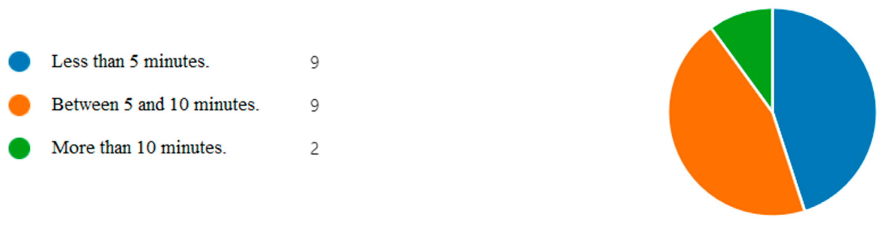 Computers 13 00342 g011